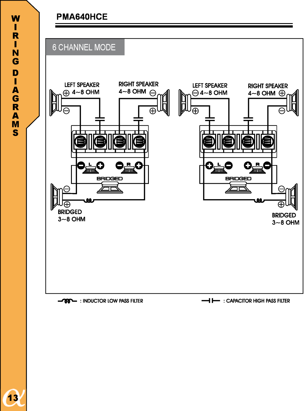 Alphasonik PMA600HCE, PMA1000HCE owner manual PMA640HCE, Channel Mode 