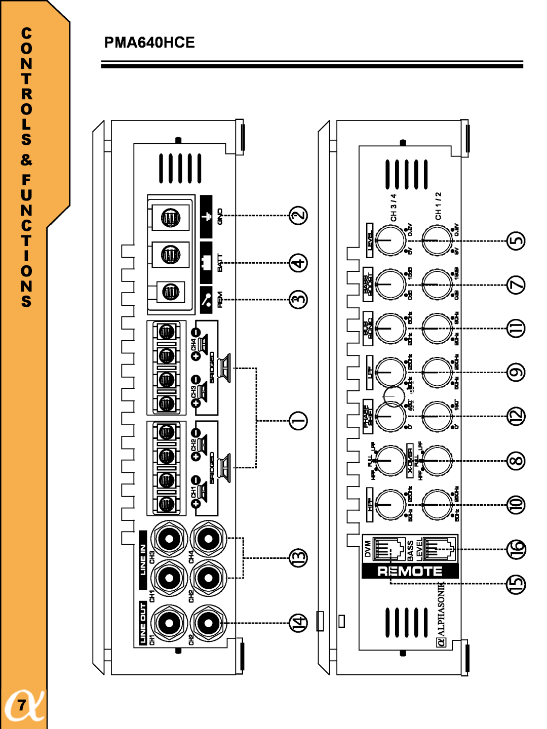 Alphasonik PMA600HCE, PMA1000HCE owner manual PMA640HCE, Bass Level, 150Hz 