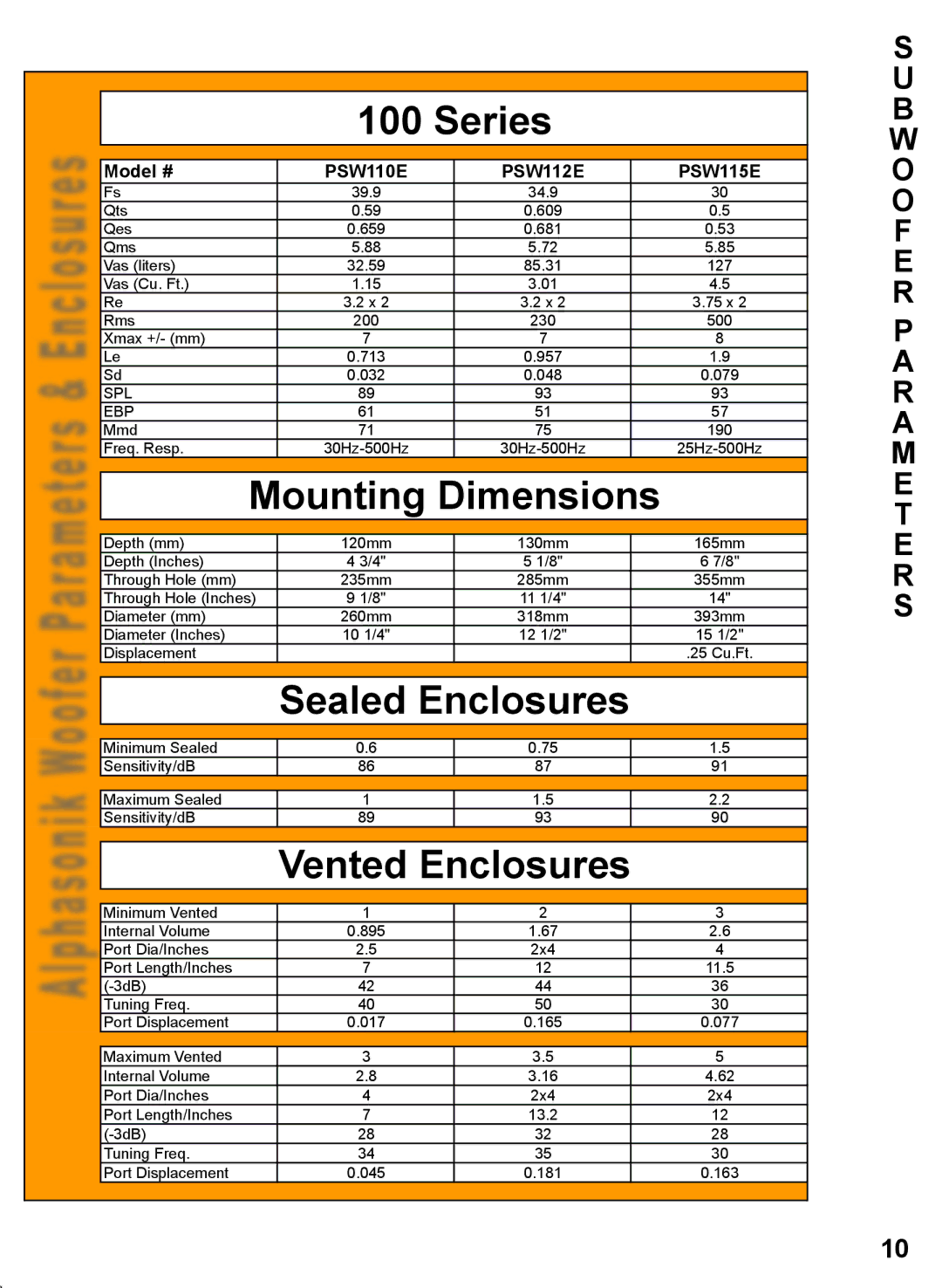 Alphasonik PSW115E, PSW112E, PSW110E owner manual Series, W O O F E R P a R a M E T E R S 