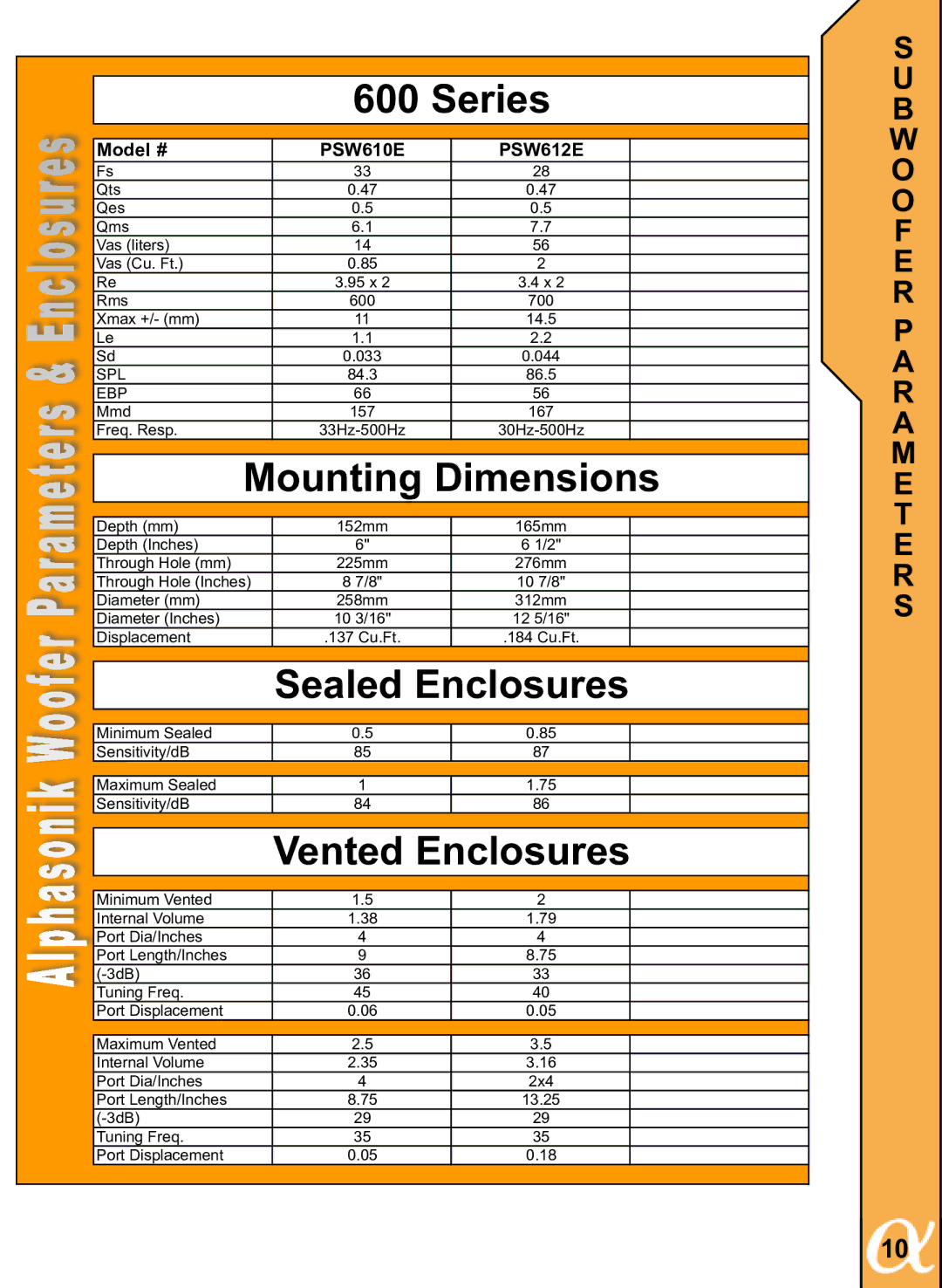 Alphasonik PSW312X, PSW310X owner manual Series, W O O F E R P a R a M E T E R S 