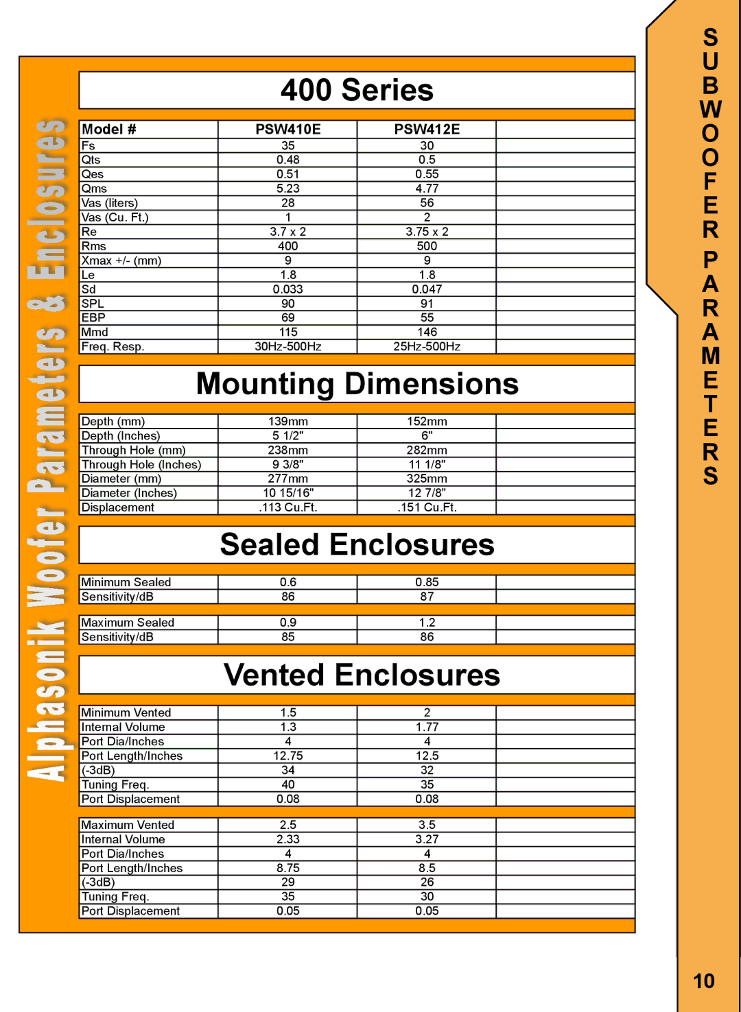 Alphasonik PSW410E, PSW412E owner manual Series, W O O F E R P a R a M E T E R S 