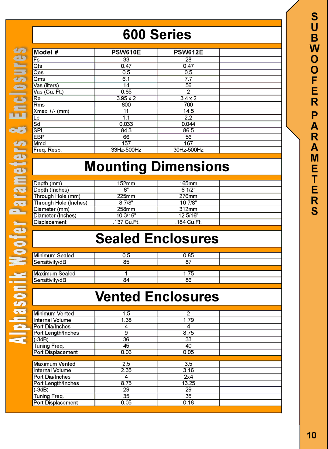 Alphasonik PSW610E, PSW612E owner manual Series, W O O F E R P a R a M E T E R S 