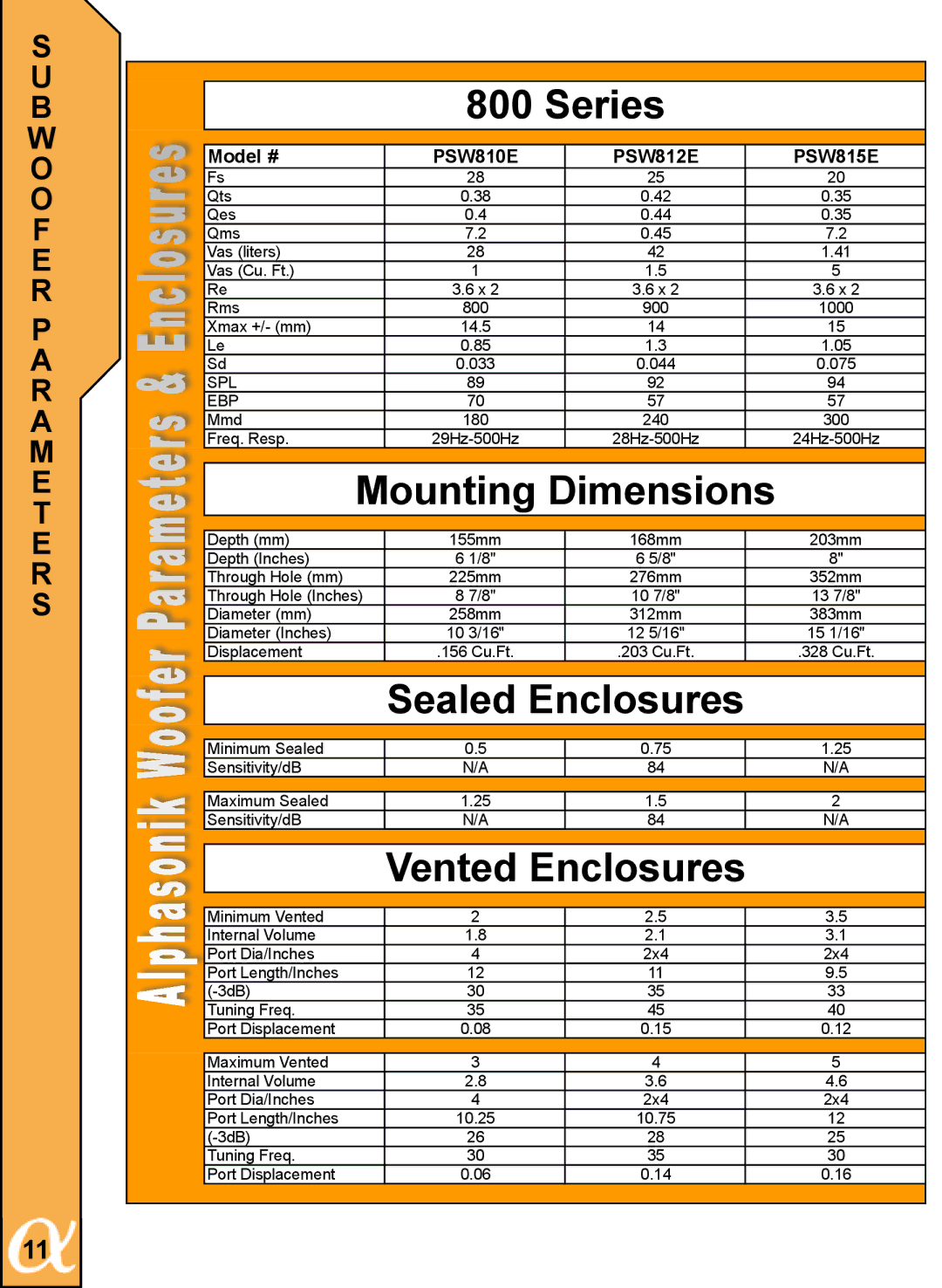 Alphasonik PSW810E, PSW815E, PSW812E owner manual Series, W O O F E R P a R a M E T E R S 