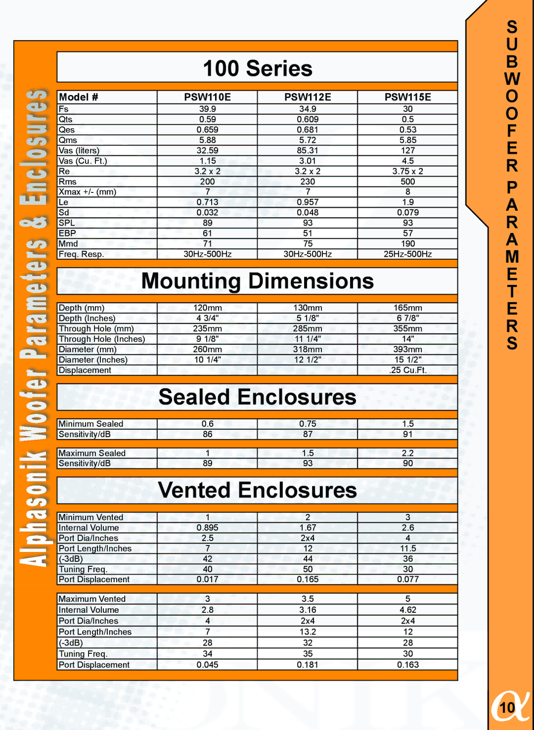 Alphasonik PTZ25TE, PTZ25SE, PTZ20TE owner manual Series, W O O F E R P a R a M E T E R S 