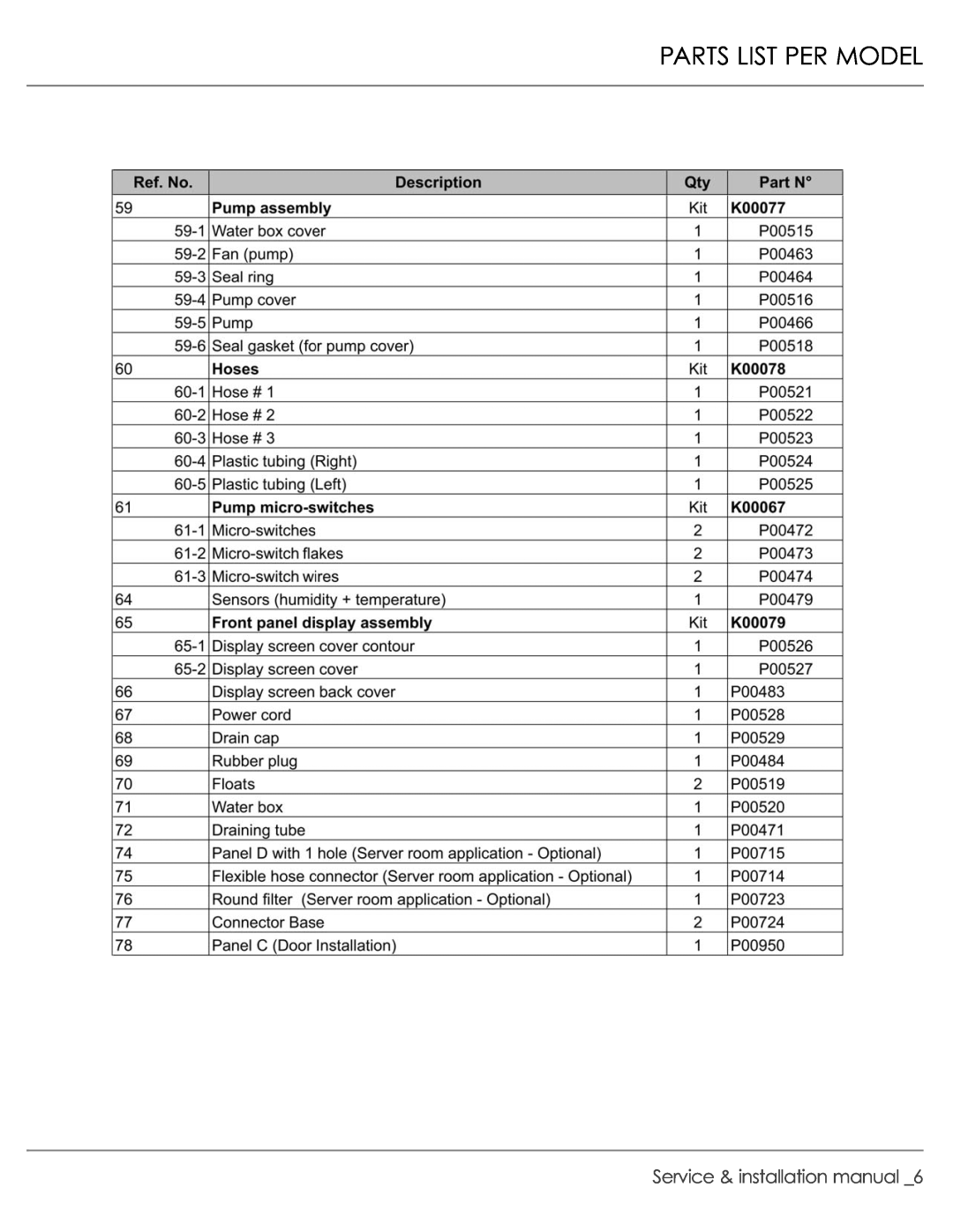 Alpine 12PRA Service & installation manual, Parts List Per Model 