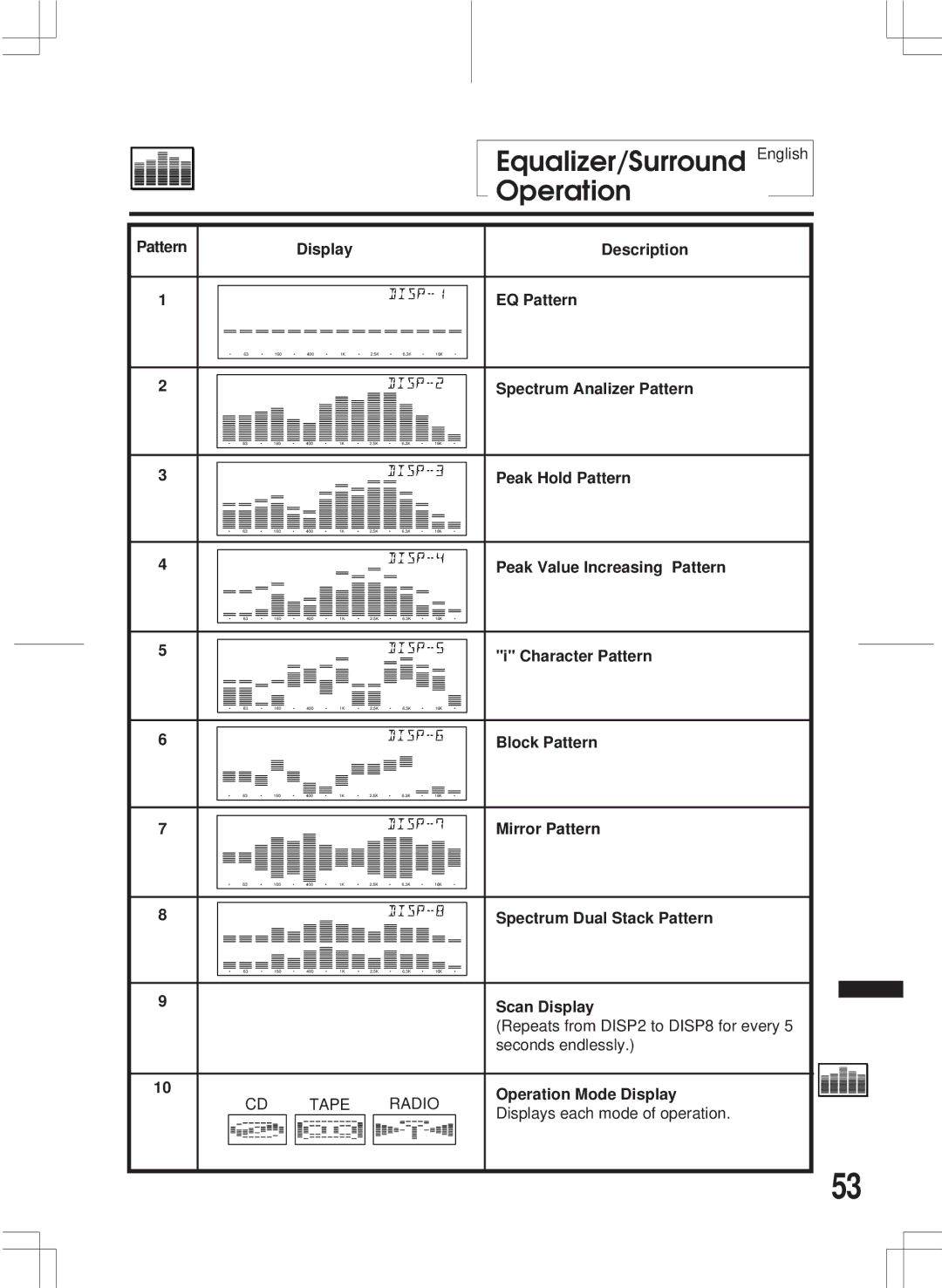 Alpine 3DA-W882E owner manual Pattern 