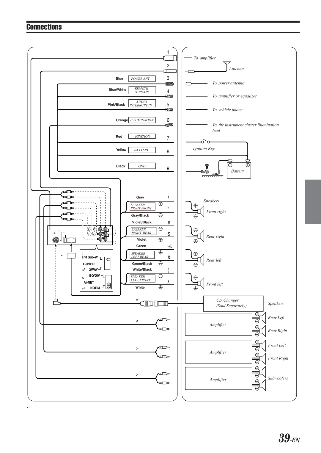 Alpine 68-04123Z09-A owner manual Connections, 39-EN 