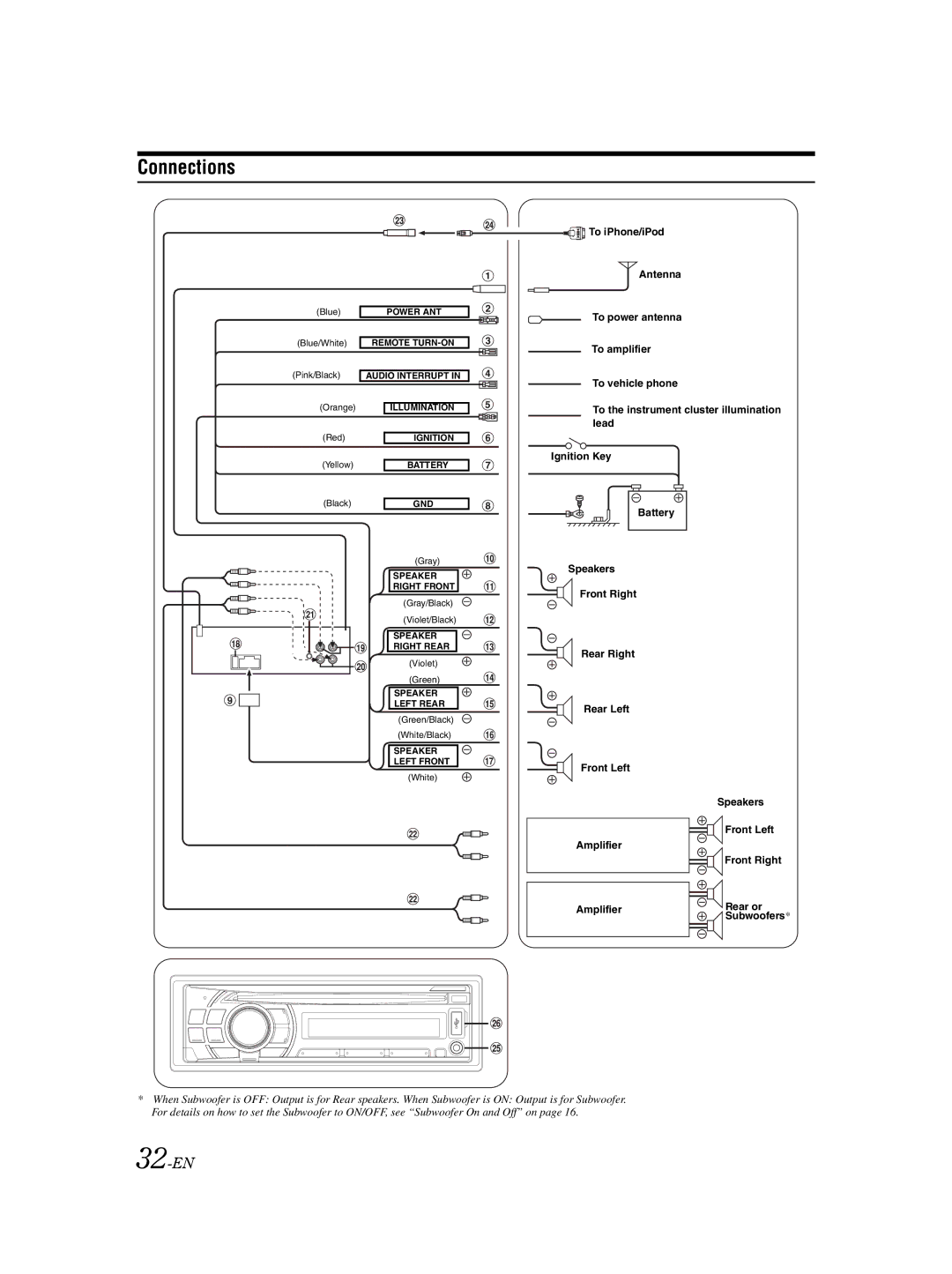 Alpine 68-14470Z98-A owner manual Connections, To iPhone/iPod Antenna To power antenna 