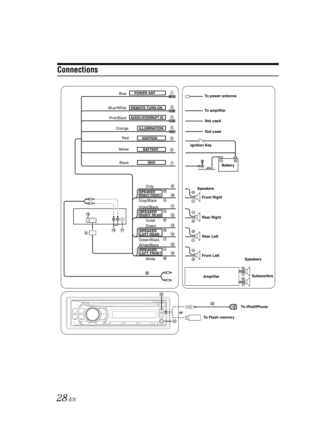 Alpine CDE-121, 68-16909Z79-A owner manual Connections, 28-EN 