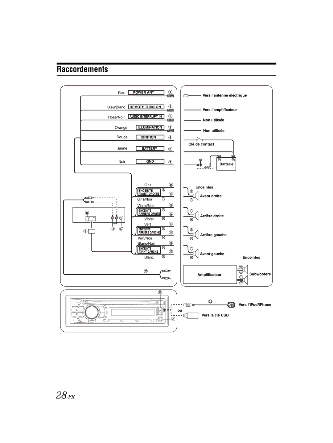 Alpine 68-16909Z79-A, CDE-121 owner manual Raccordements, 28-FR 