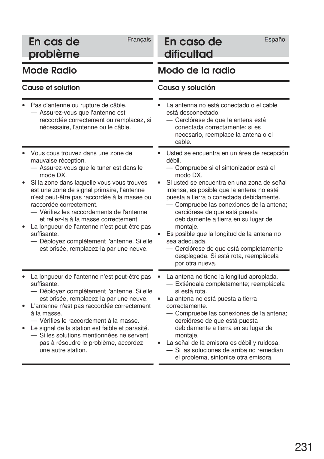 Alpine 68P21523Y62-B owner manual 231, Problème 