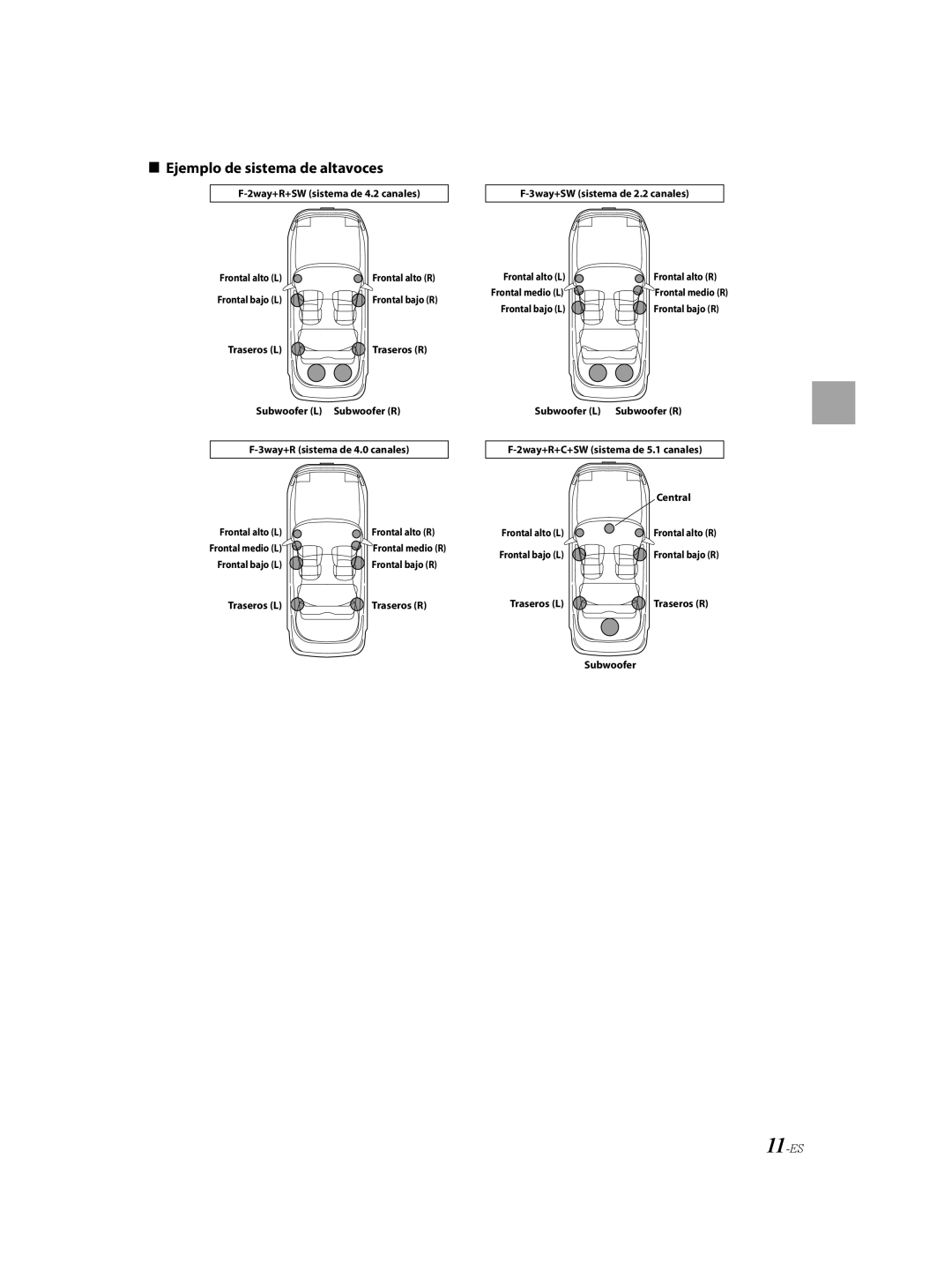 Alpine alpine system integration audio processor installation manual Ejemplo de sistema de altavoces, Traseros L Traseros R 