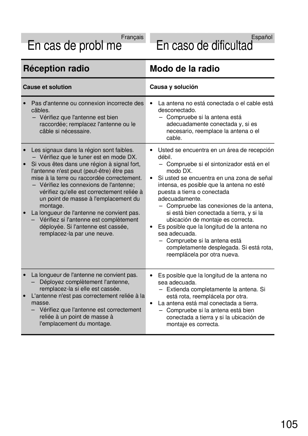 Alpine CDA-7832R owner manual En cas de problème En caso de dificultad, Réception radio Modo de la radio 