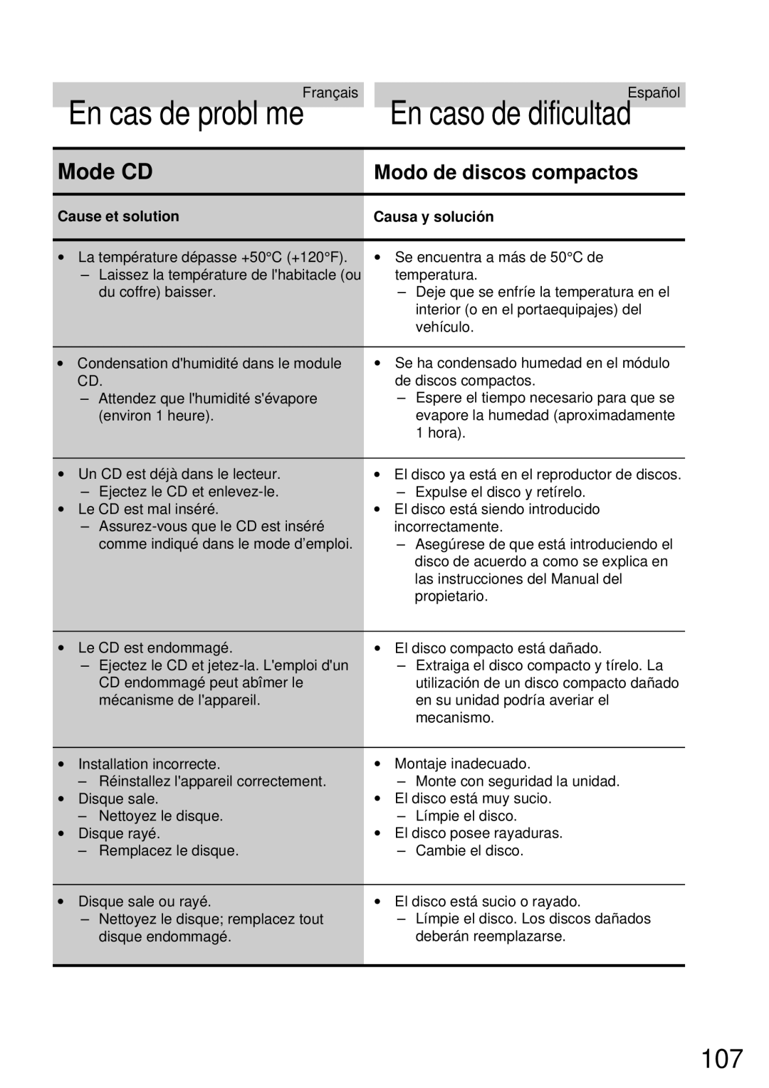 Alpine CDA-7832R owner manual Mode CD, Modo de discos compactos 