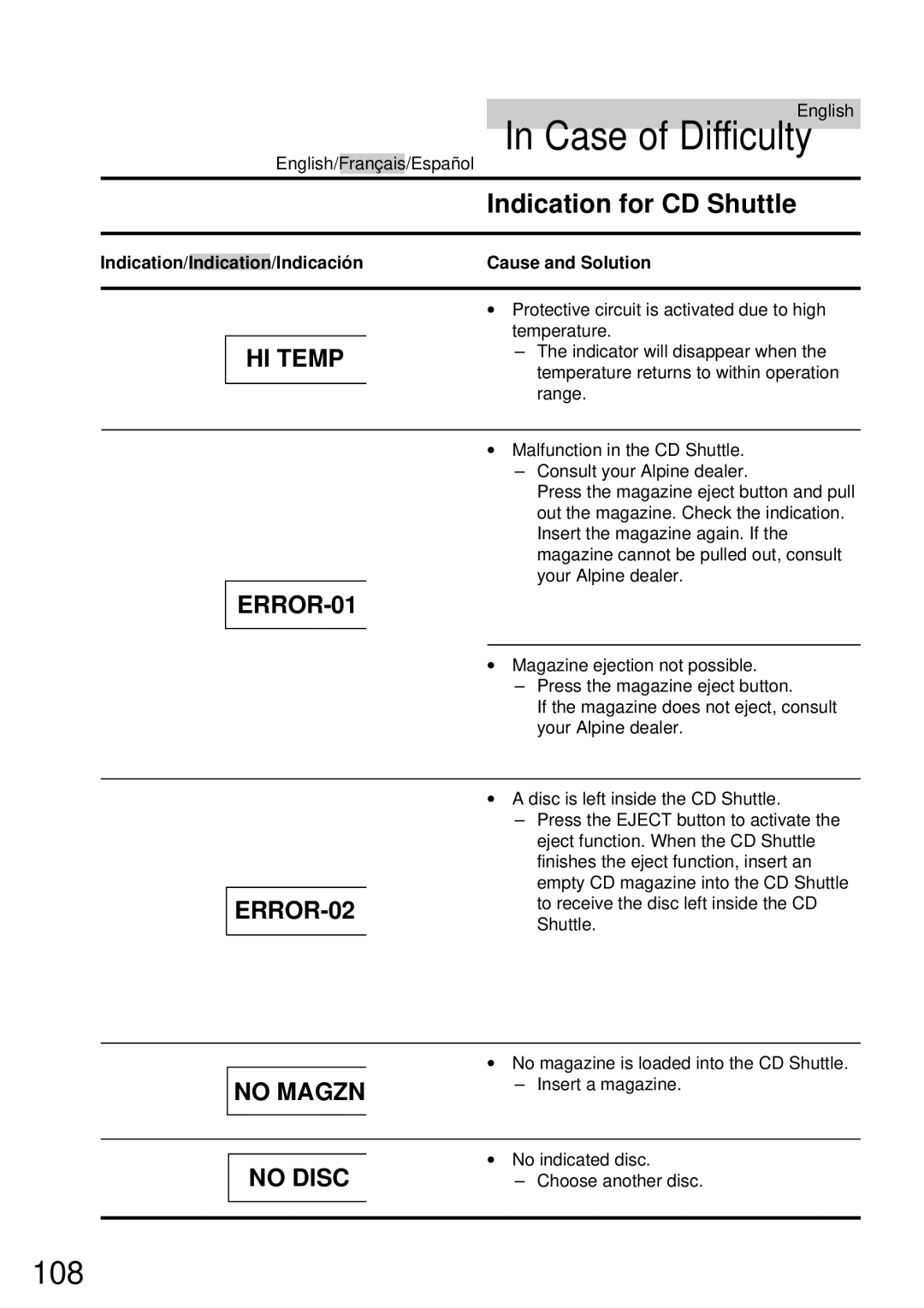 Alpine CDA-7832R owner manual Indication for CD Shuttle, Indicación 