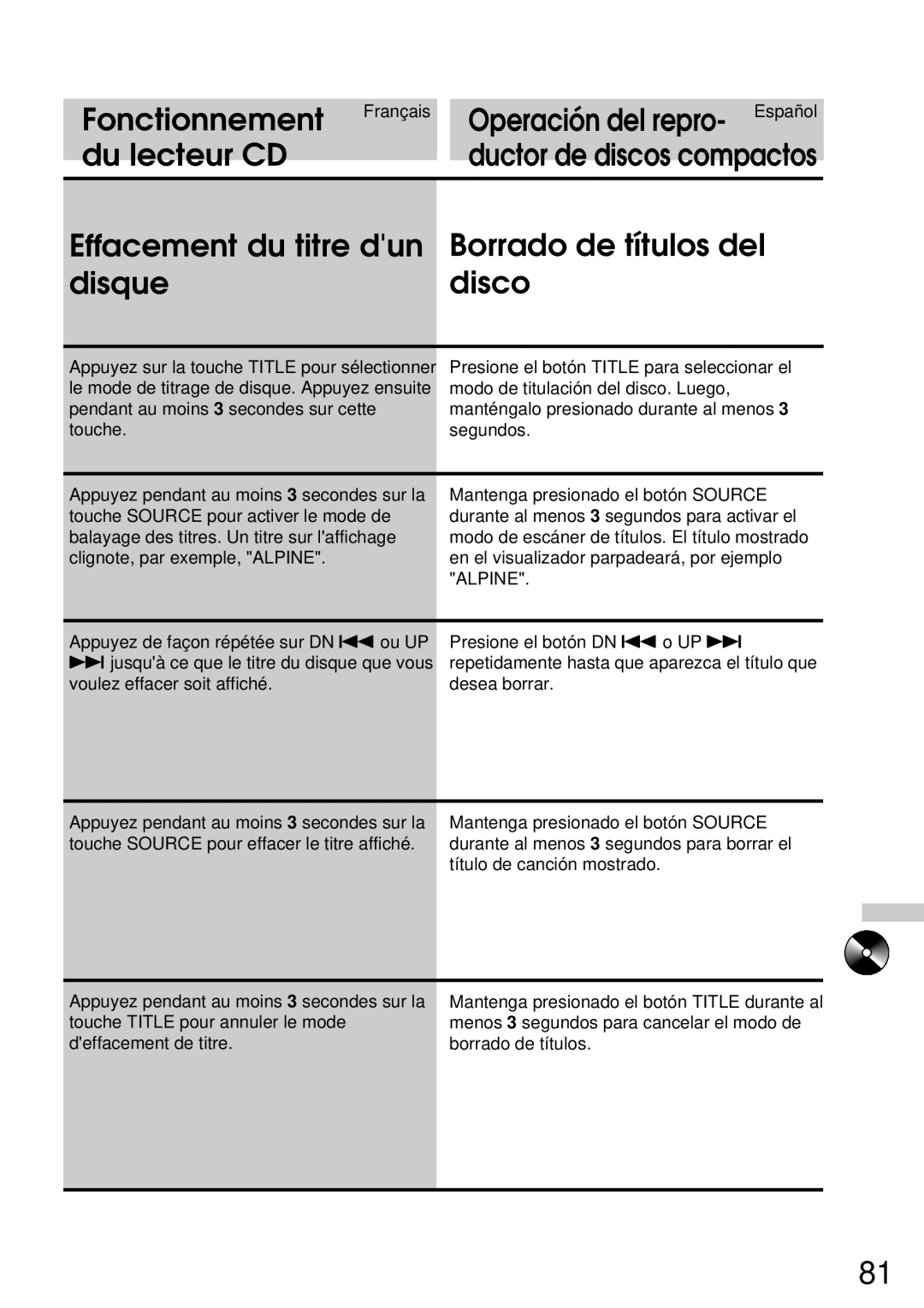 Alpine CDA-7832R owner manual Effacement du titre dun Borrado de títulos del Disque Disco 