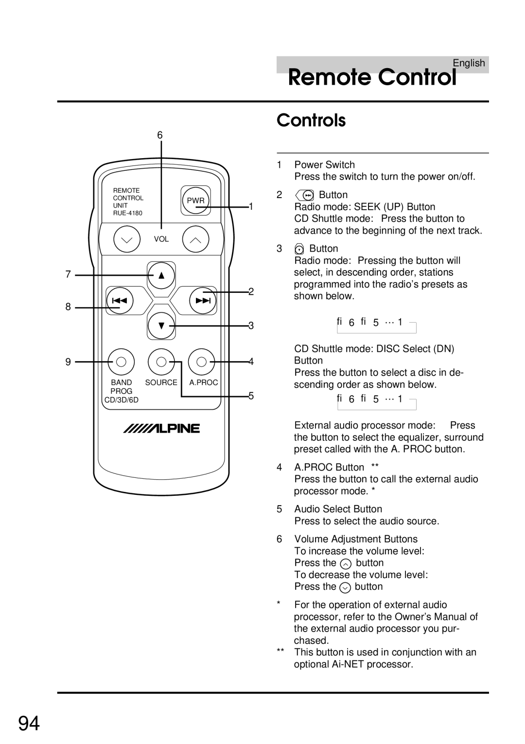 Alpine CDA-7832R owner manual Remote Control, Controls 