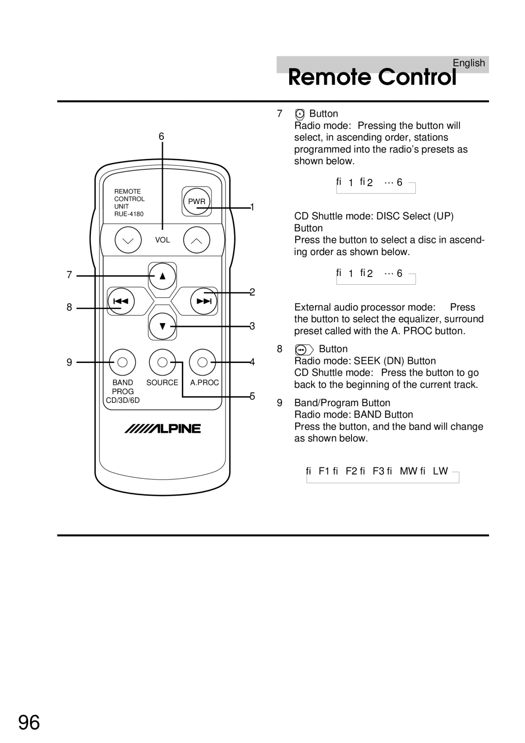 Alpine CDA-7832R owner manual CD Shuttle mode Disc Select UP, Button Radio mode Seek DN Button 