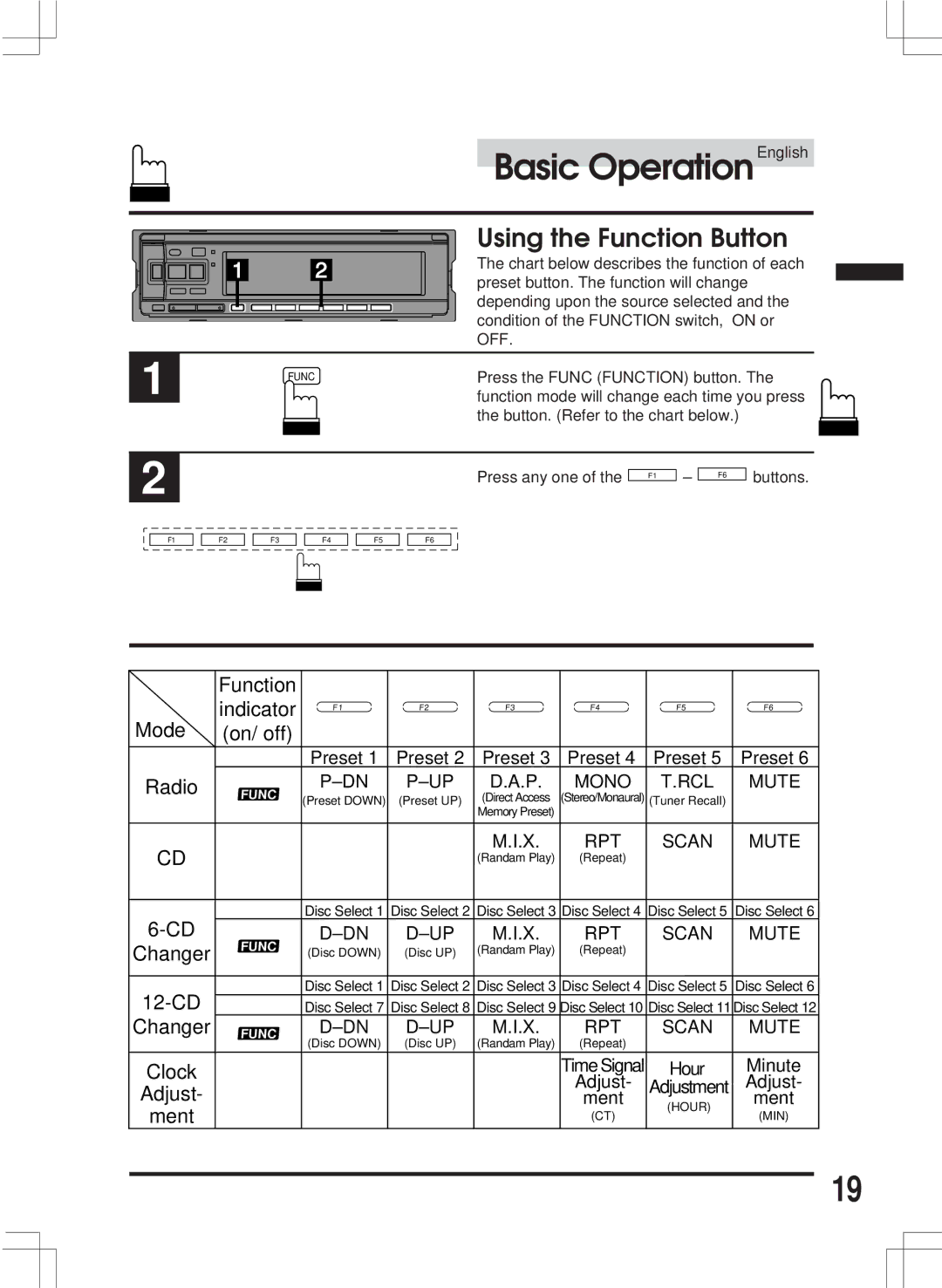 Alpine CDA-7846E owner manual Using the Function Button, Mode 