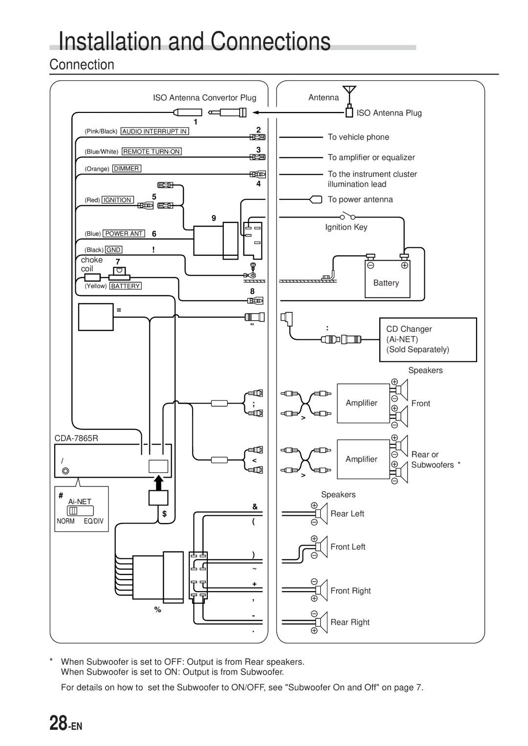 Alpine CDA-7865R owner manual Connection, ISO Antenna Convertor Plug 