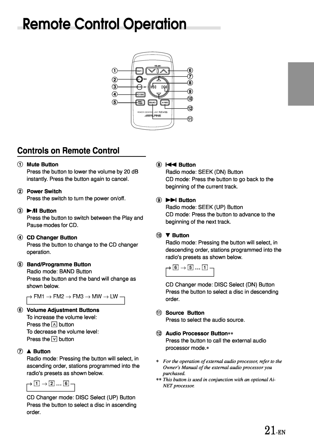 Alpine CDA-7865R owner manual Remote Control Operation, Controls on Remote Control 