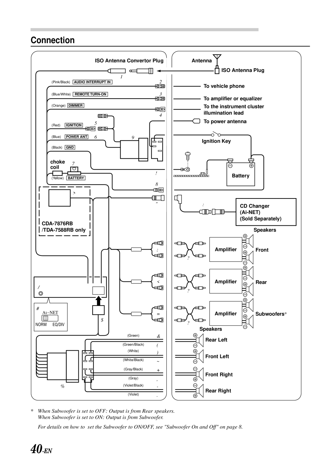 Alpine TDA-7588RB, CDA-7876RB, CDA-7873R, TDA-7587R owner manual Connection, Choke Coil 