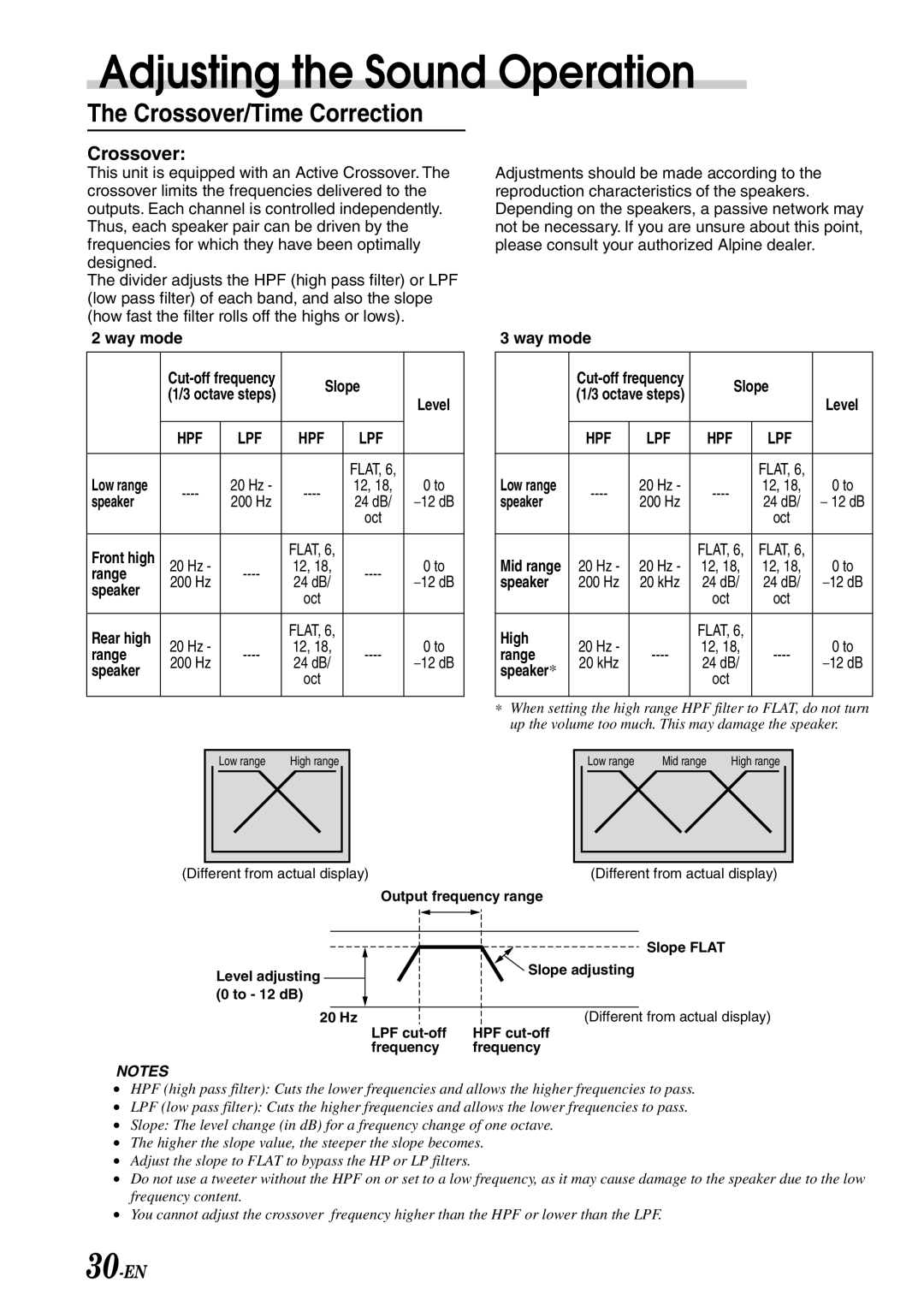 Alpine CDA-7878R owner manual Crossover/Time Correction 