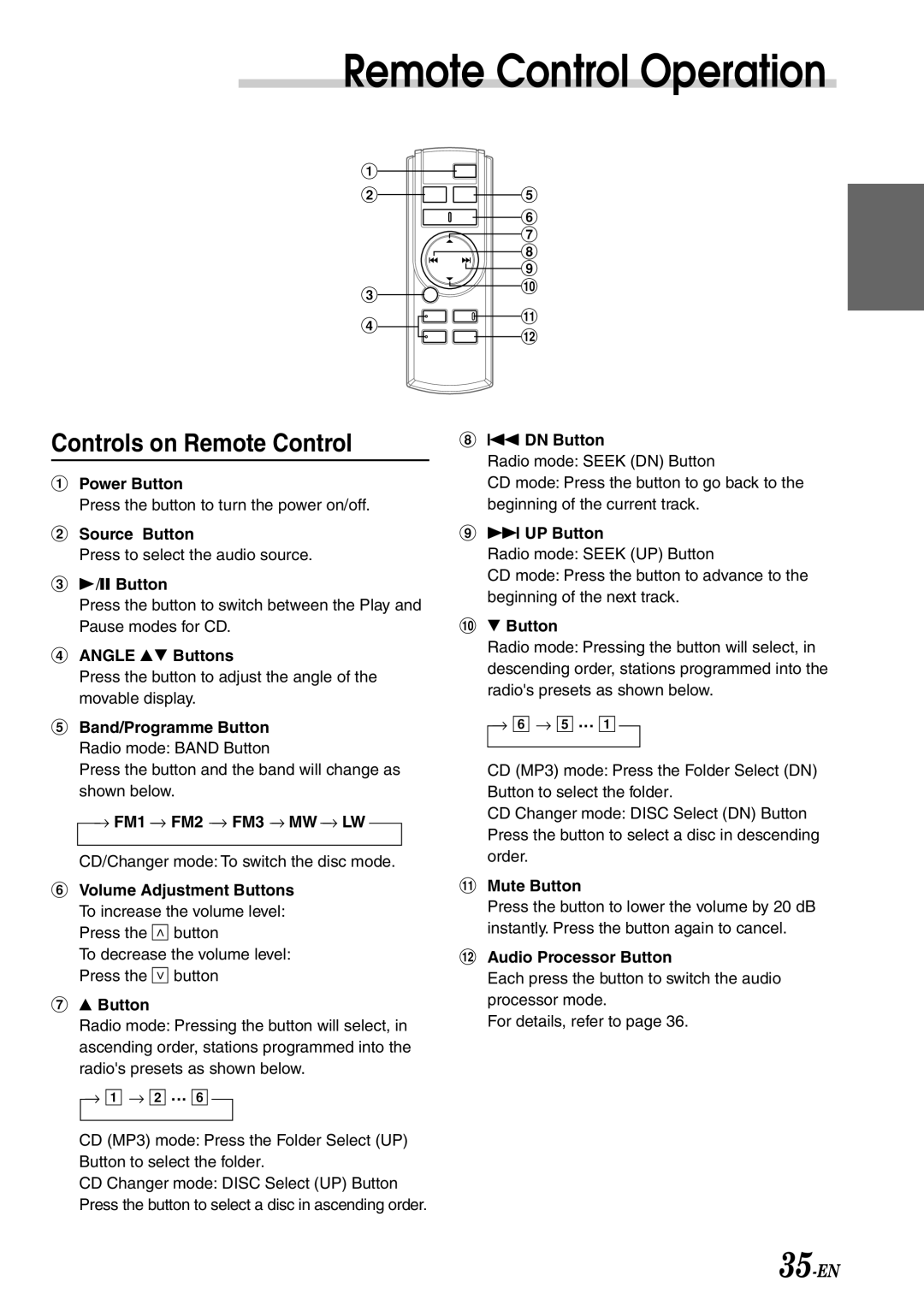 Alpine CDA-7878R owner manual Remote Control Operation, Controls on Remote Control 