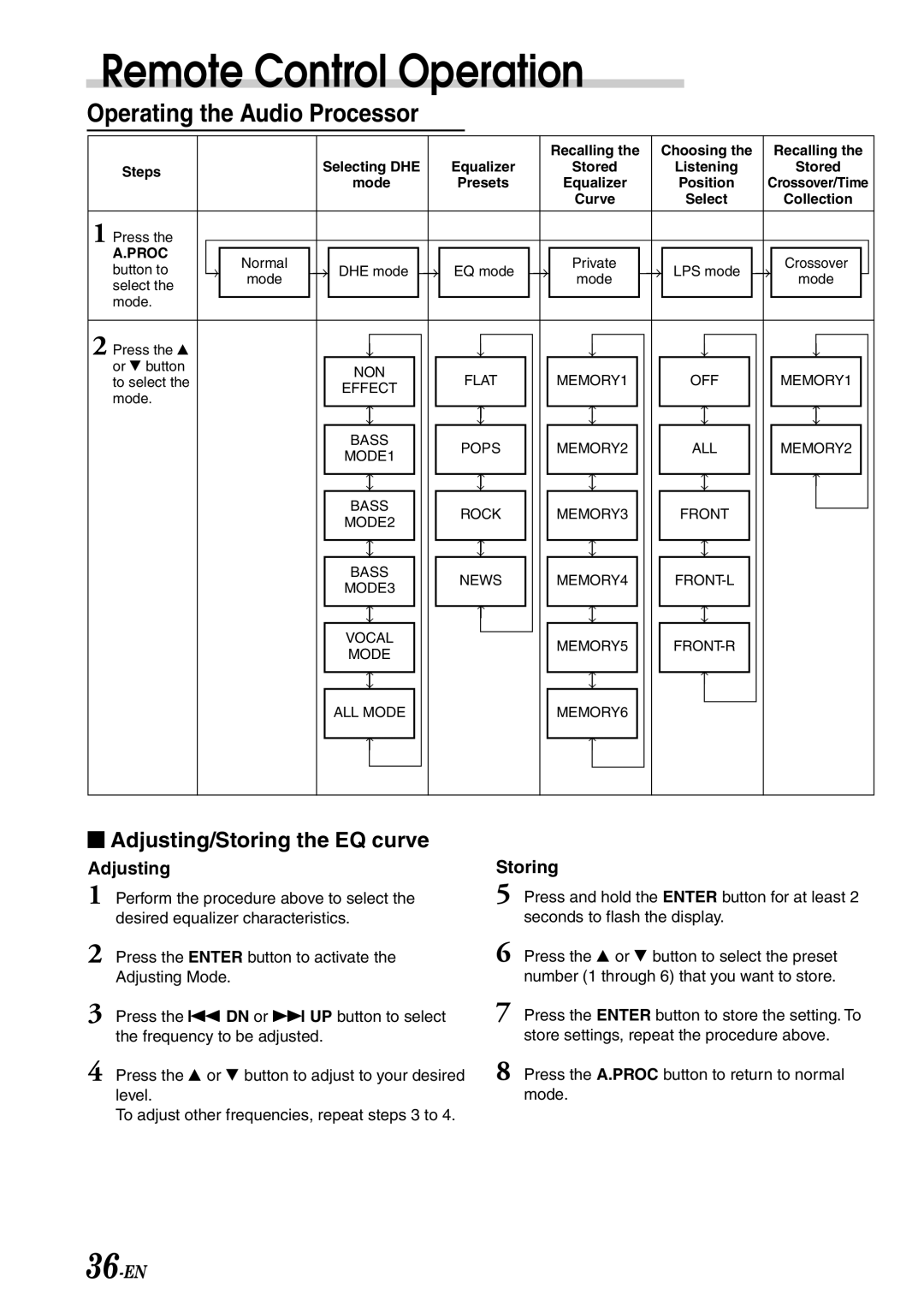 Alpine CDA-7878R owner manual Operating the Audio Processor, Recalling Steps 