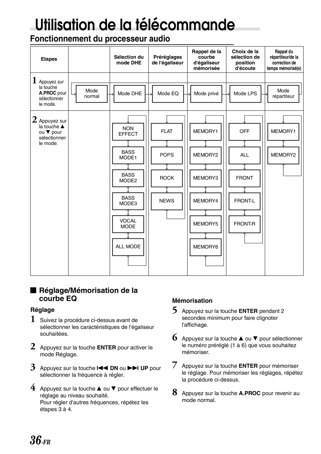 Alpine CDA-7878R owner manual Fonctionnement du processeur audio, Rappel de la Choix de la Rappel du Etapes Sélection du 