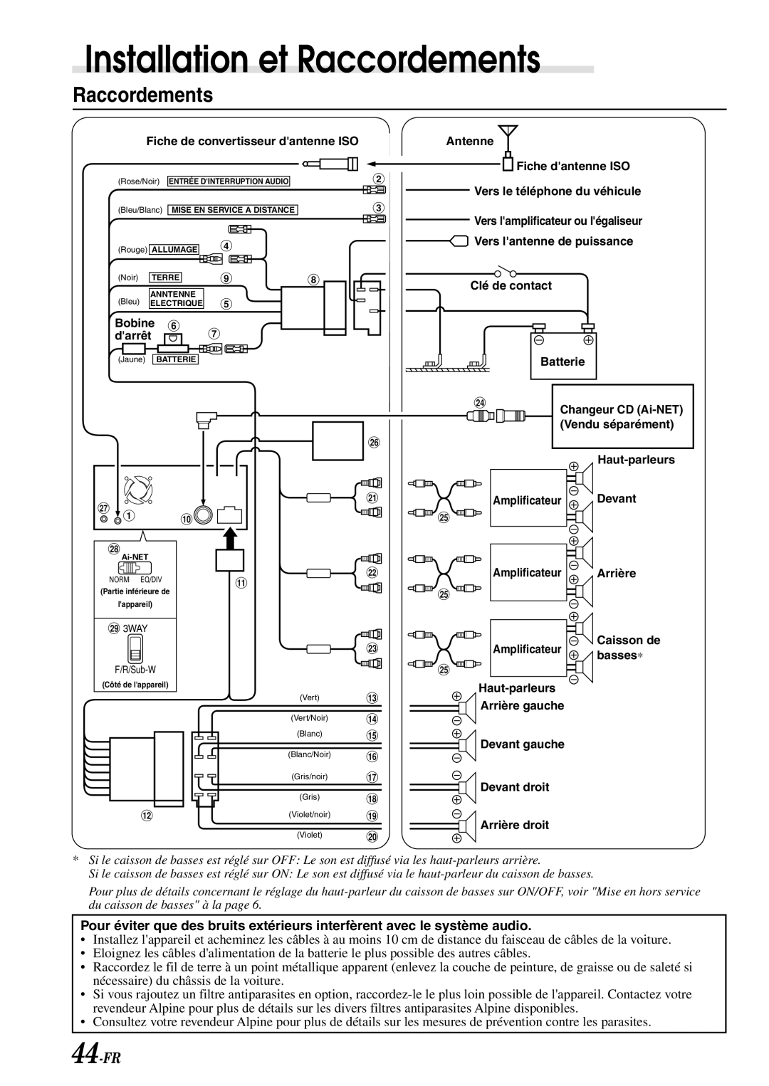 Alpine CDA-7878R owner manual Raccordements, Clé de contact 