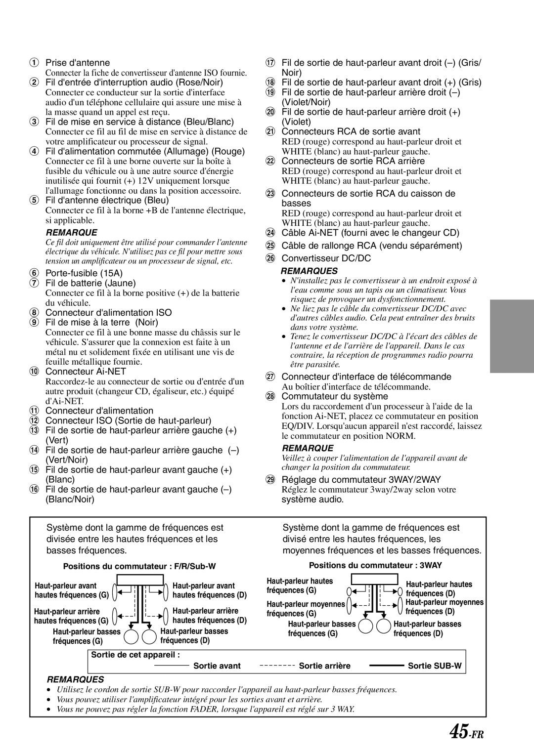 Alpine CDA-7878R Prise dantenne, Fil dentrée dinterruption audio Rose/Noir, Fil de mise en service à distance Bleu/Blanc 