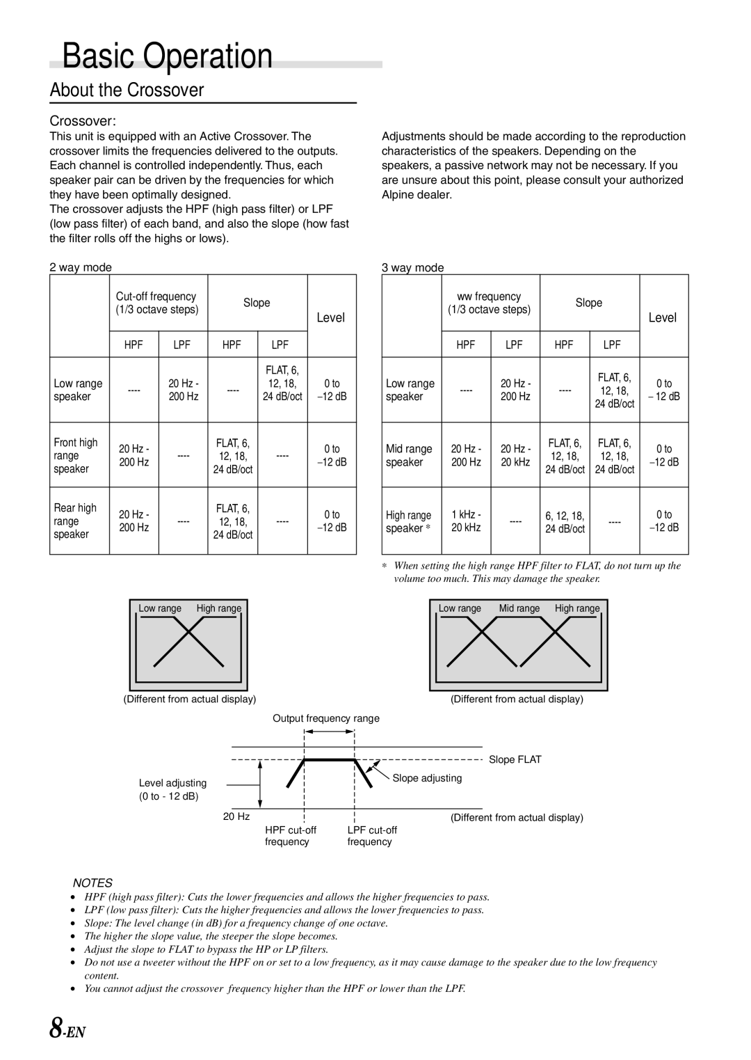 Alpine CDA-7897 owner manual About the Crossover 