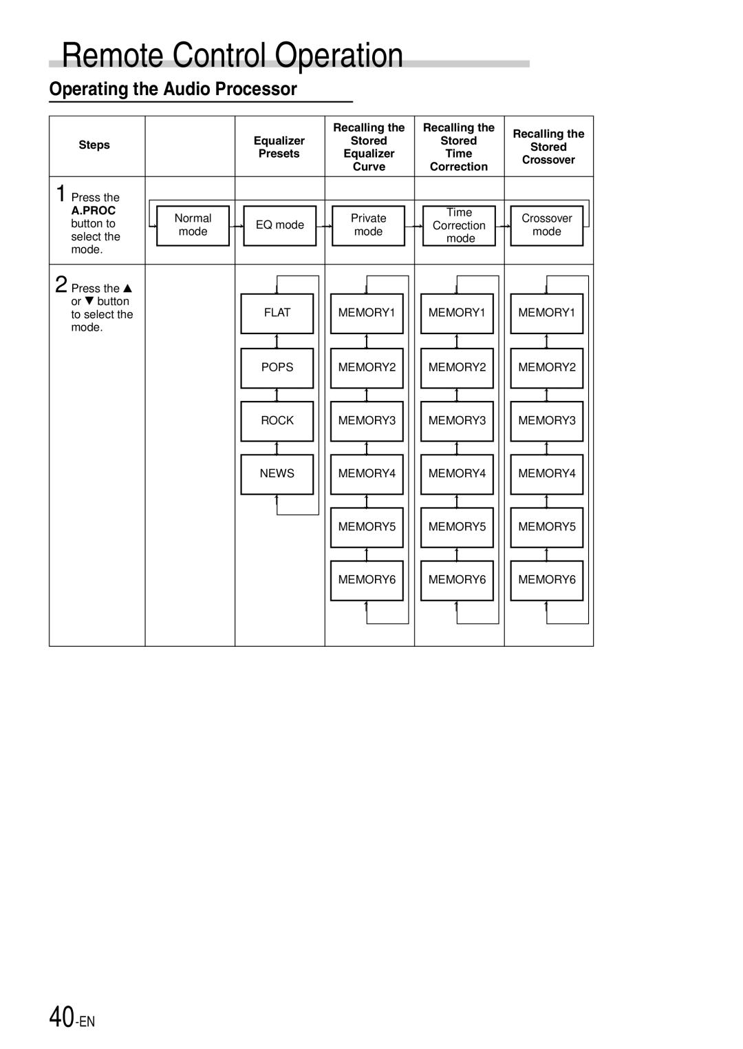 Alpine CDA-7897 owner manual Operating the Audio Processor, Recalling, Steps, MEMORY1 