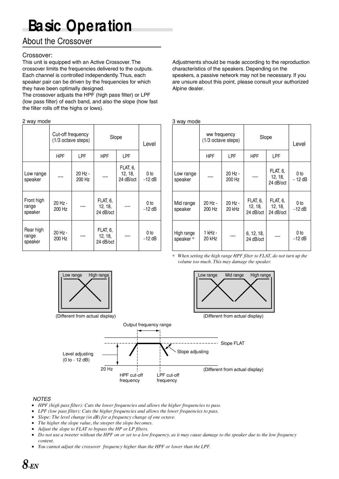 Alpine CDA-7998 owner manual About the Crossover 