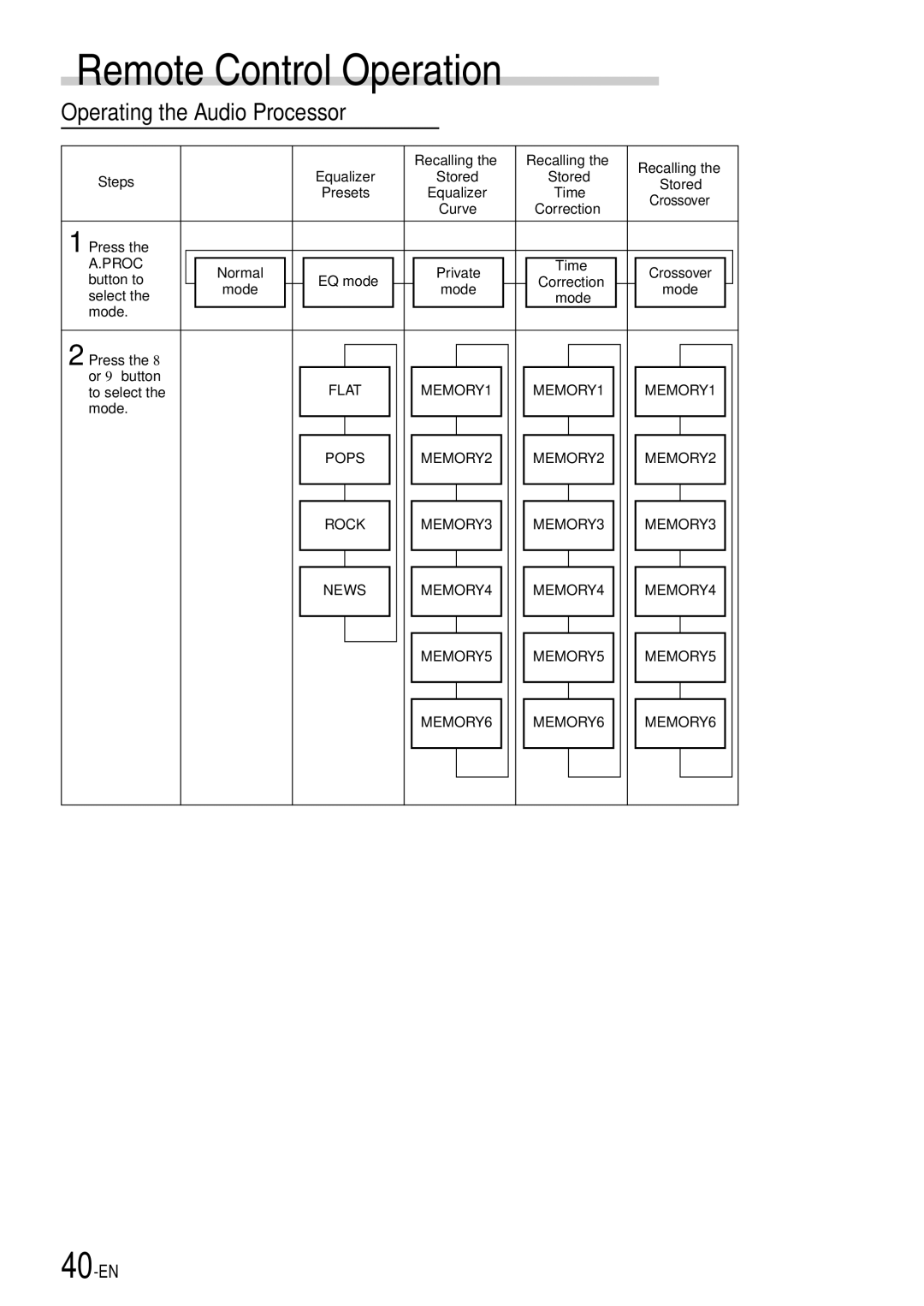 Alpine CDA-7998 owner manual Operating the Audio Processor, Recalling, Steps, MEMORY1 