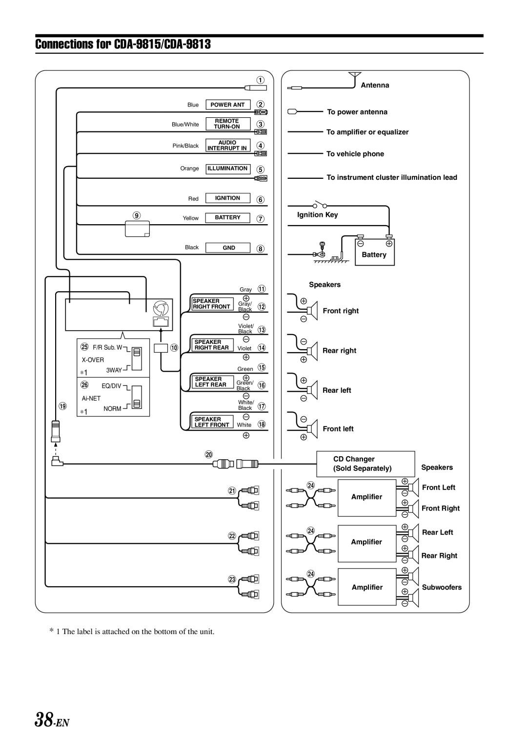 Alpine CDA-9811 owner manual Connections for CDA-9815/CDA-9813, 38-EN 