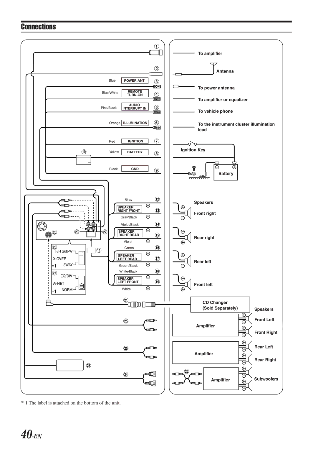 Alpine CDA-9833 owner manual Connections, 40-EN 