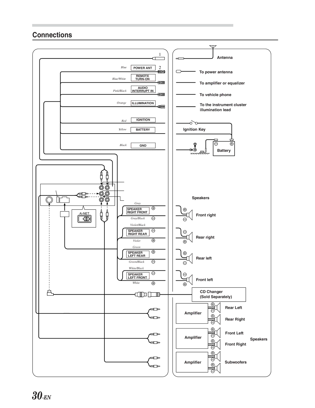 Alpine CDA-9847 owner manual Connections, 30-EN 