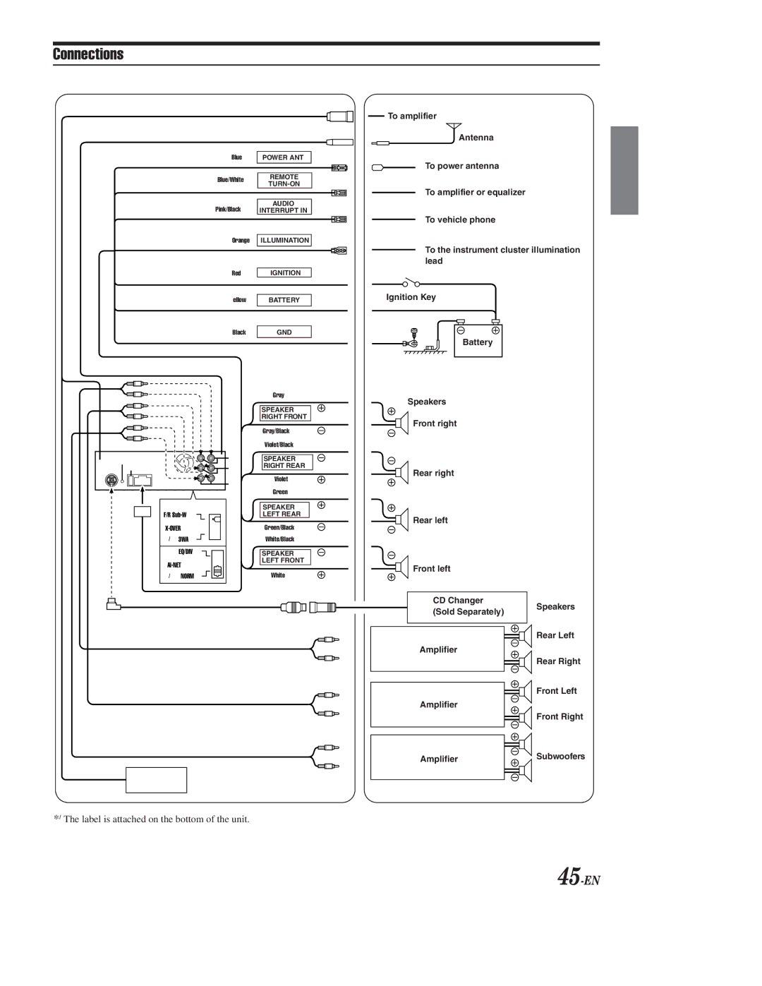 Alpine CDA-9855, CDA-9853 owner manual Connections, 45-EN 