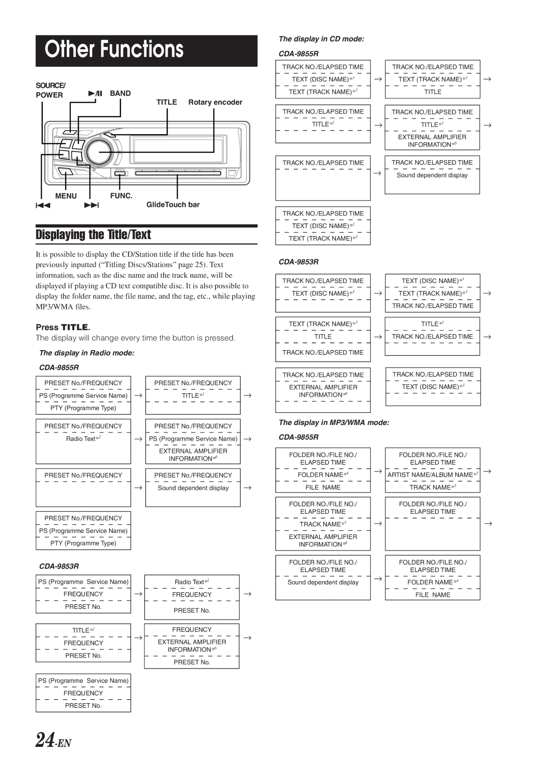 Alpine CDA-9853R, CDA-9855R owner manual Other Functions, Displaying the Title/Text, 24-EN, Press Title 