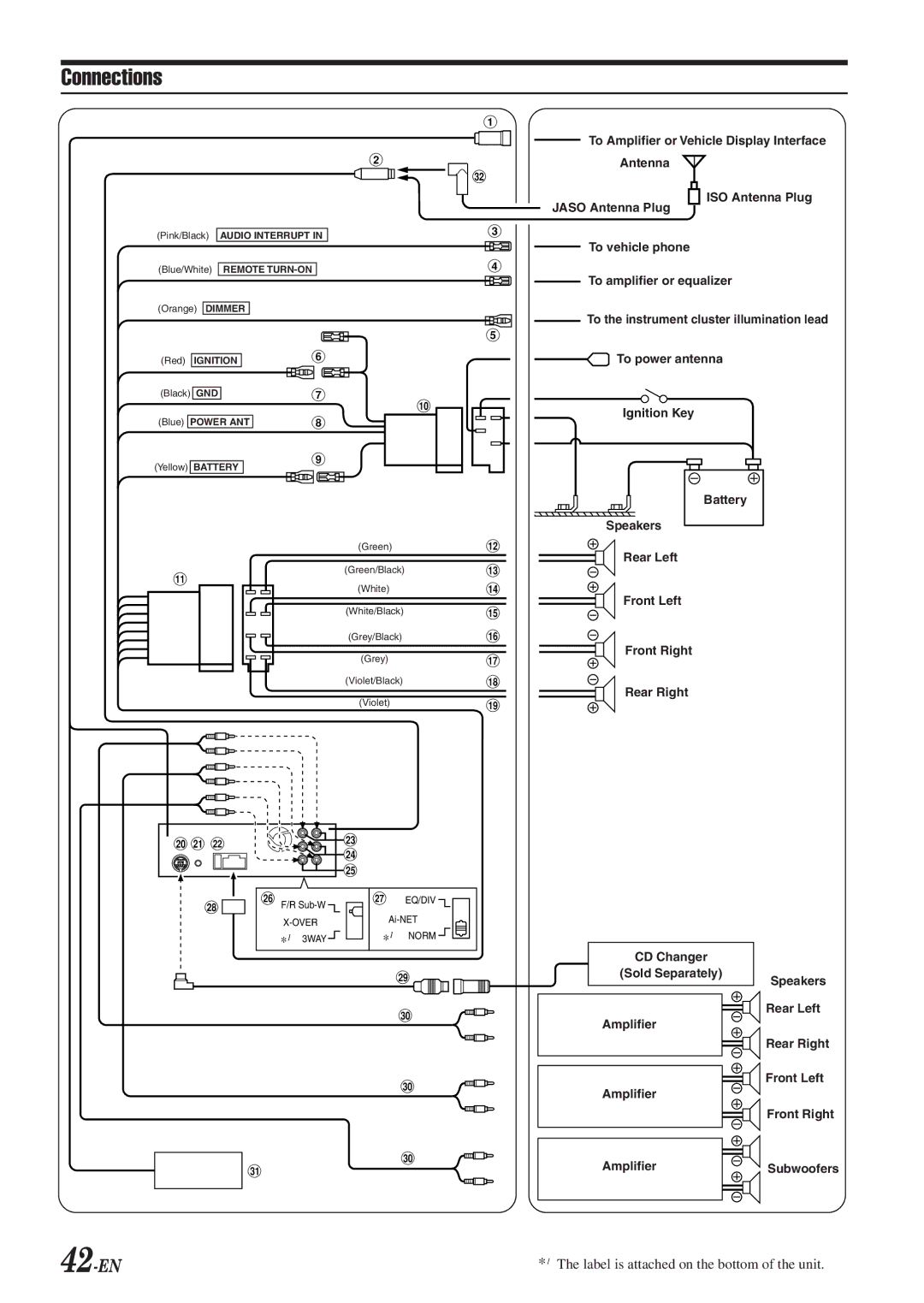 Alpine CDA-9853R, CDA-9855R owner manual Connections, 42-EN 