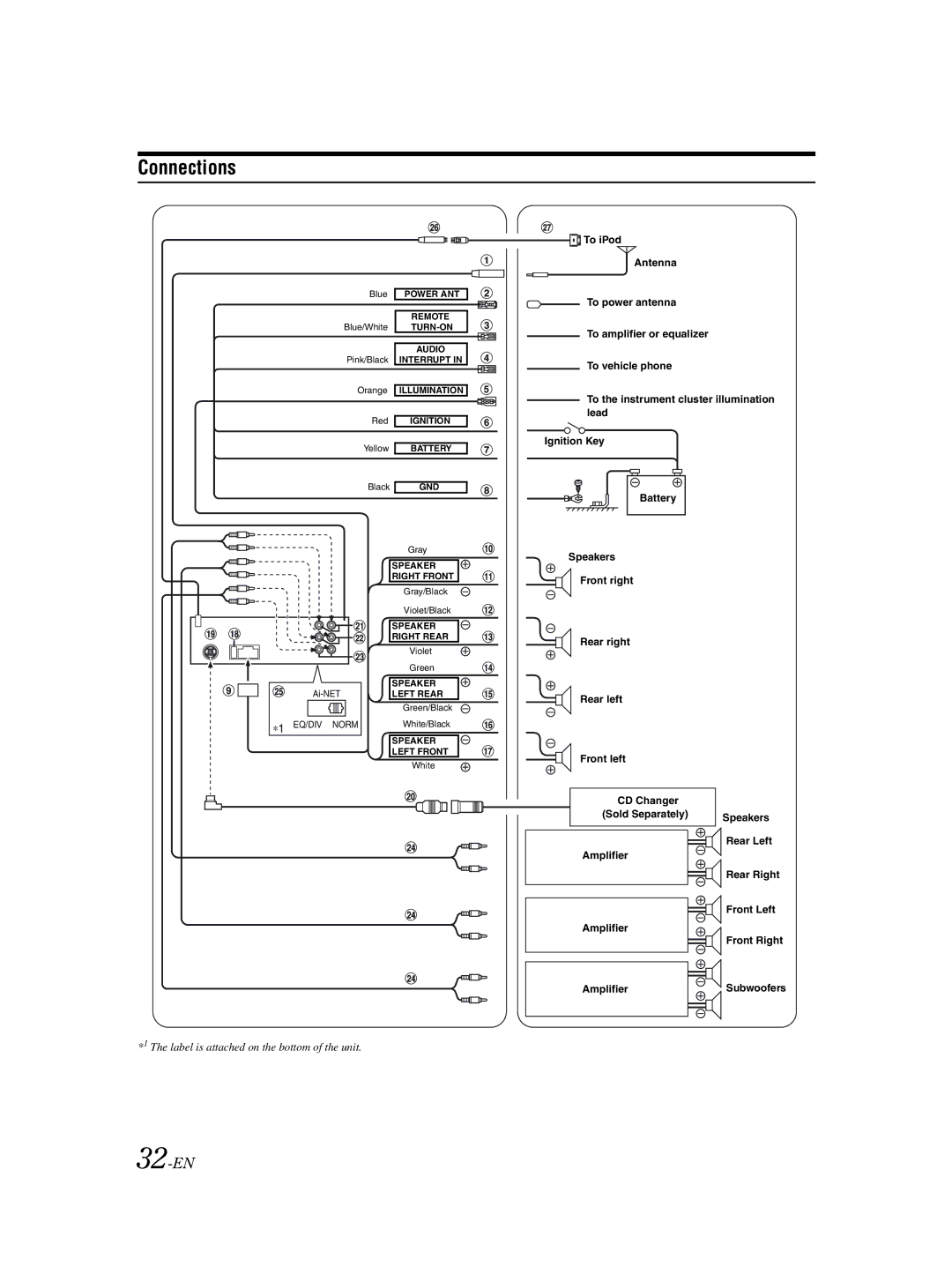 Alpine CDA-9856 owner manual Connections, 32-EN 