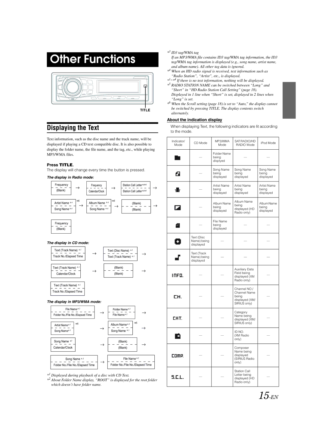 Alpine CDA-9857 owner manual Other Functions, Displaying the Text, 15-EN, Press Title, About the indication display 