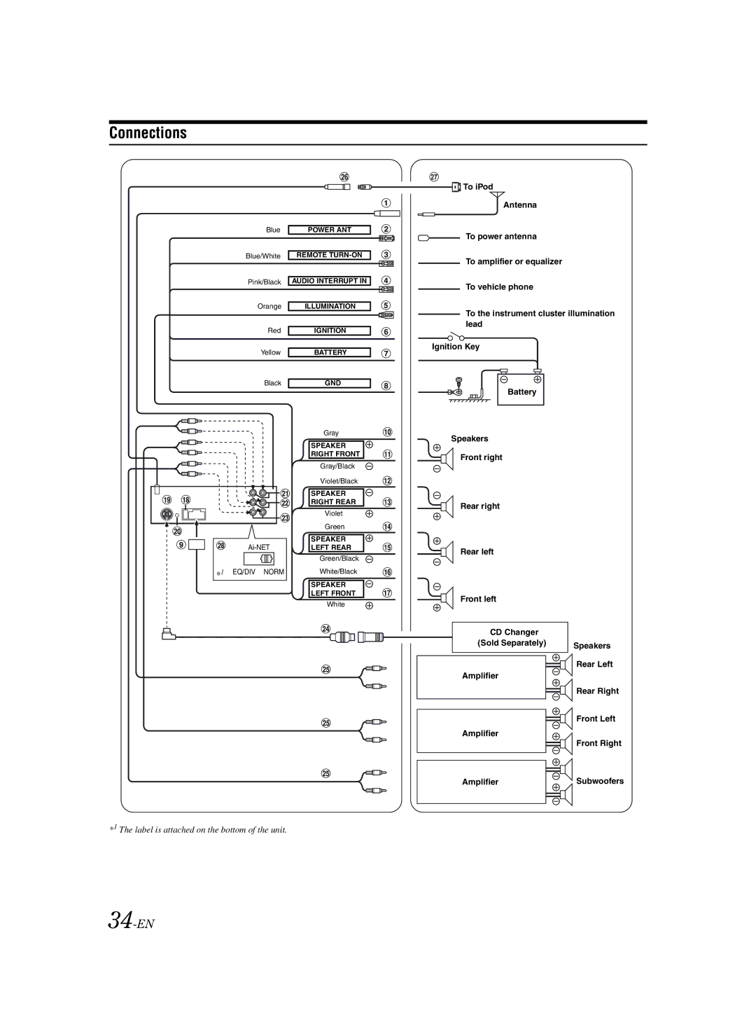 Alpine CDA-9857 owner manual Connections, 34-EN 