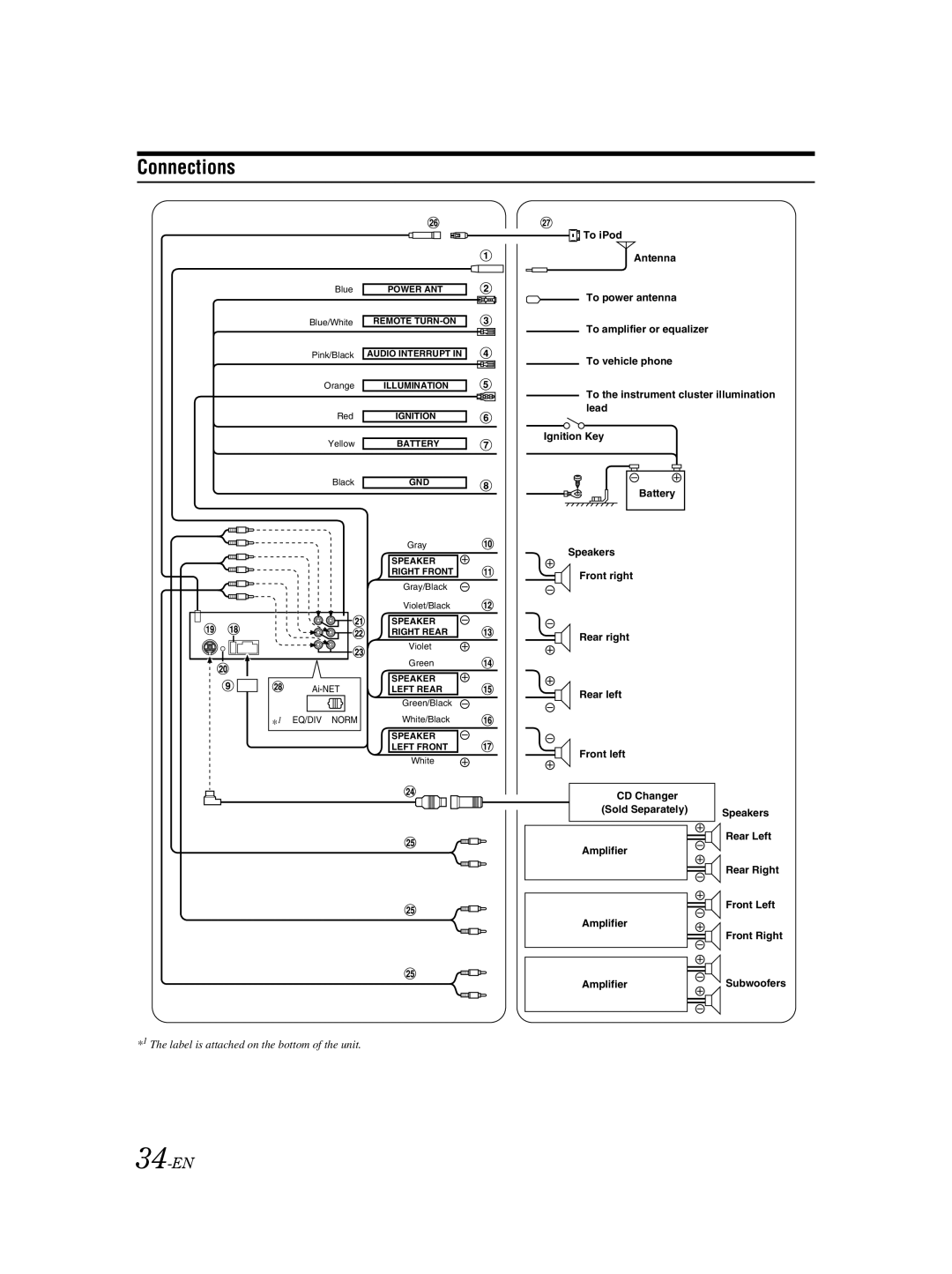 Alpine CDA-9883 owner manual Connections, 34-EN 