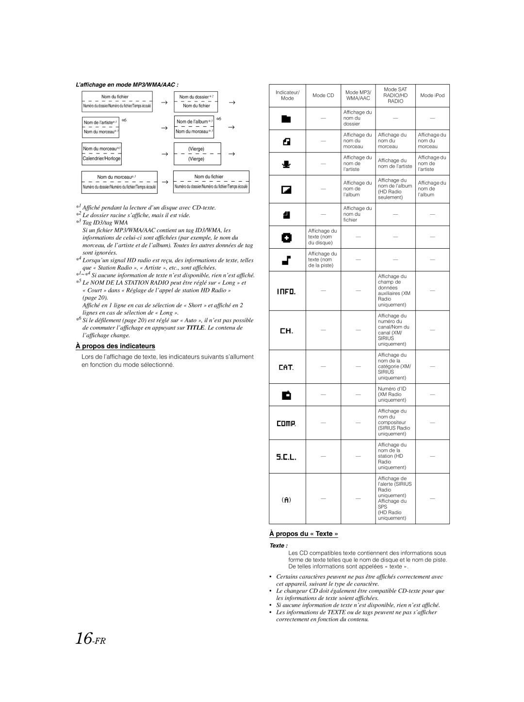 Alpine CDA-9885 owner manual 16-FR, Propos des indicateurs, Propos du « Texte », ’affichage en mode MP3/WMA/AAC 