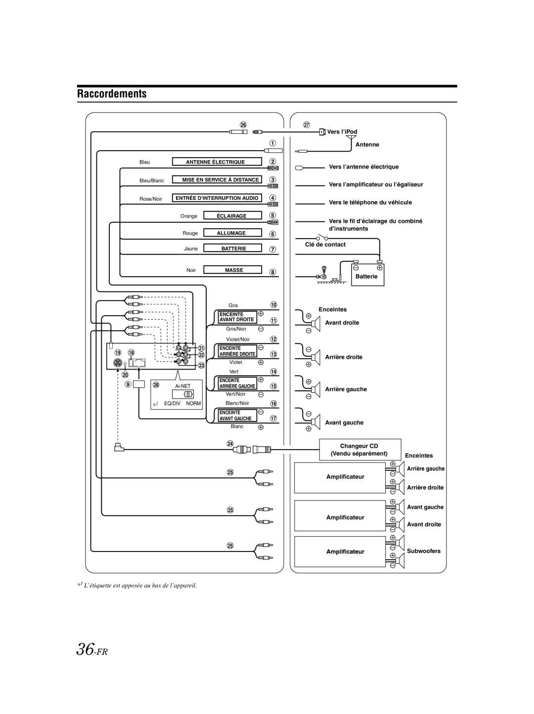 Alpine CDA-9885 owner manual Raccordements, 36-FR 