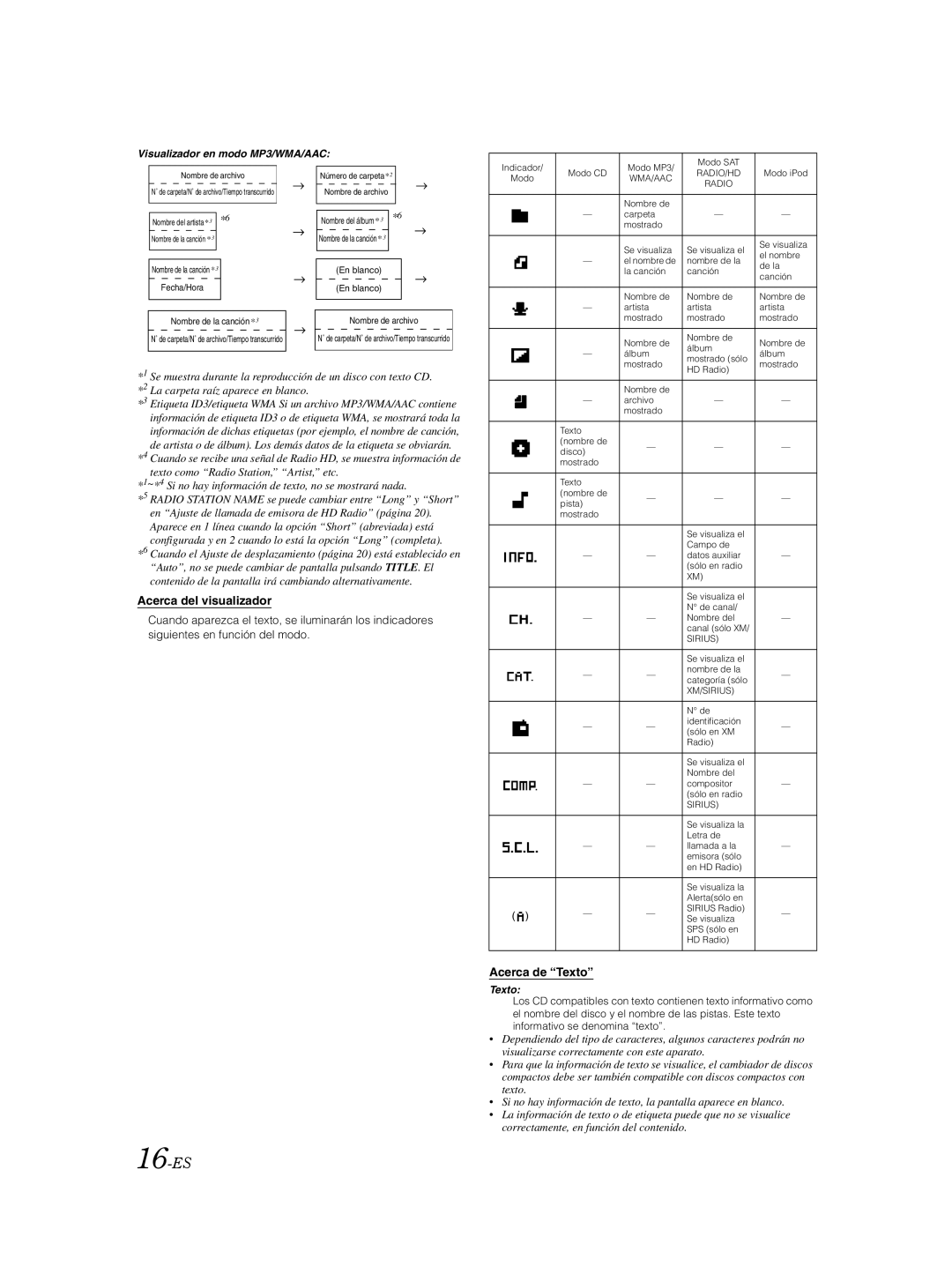 Alpine CDA-9885 owner manual 16-ES, Acerca del visualizador, Acerca de Texto, Visualizador en modo MP3/WMA/AAC 