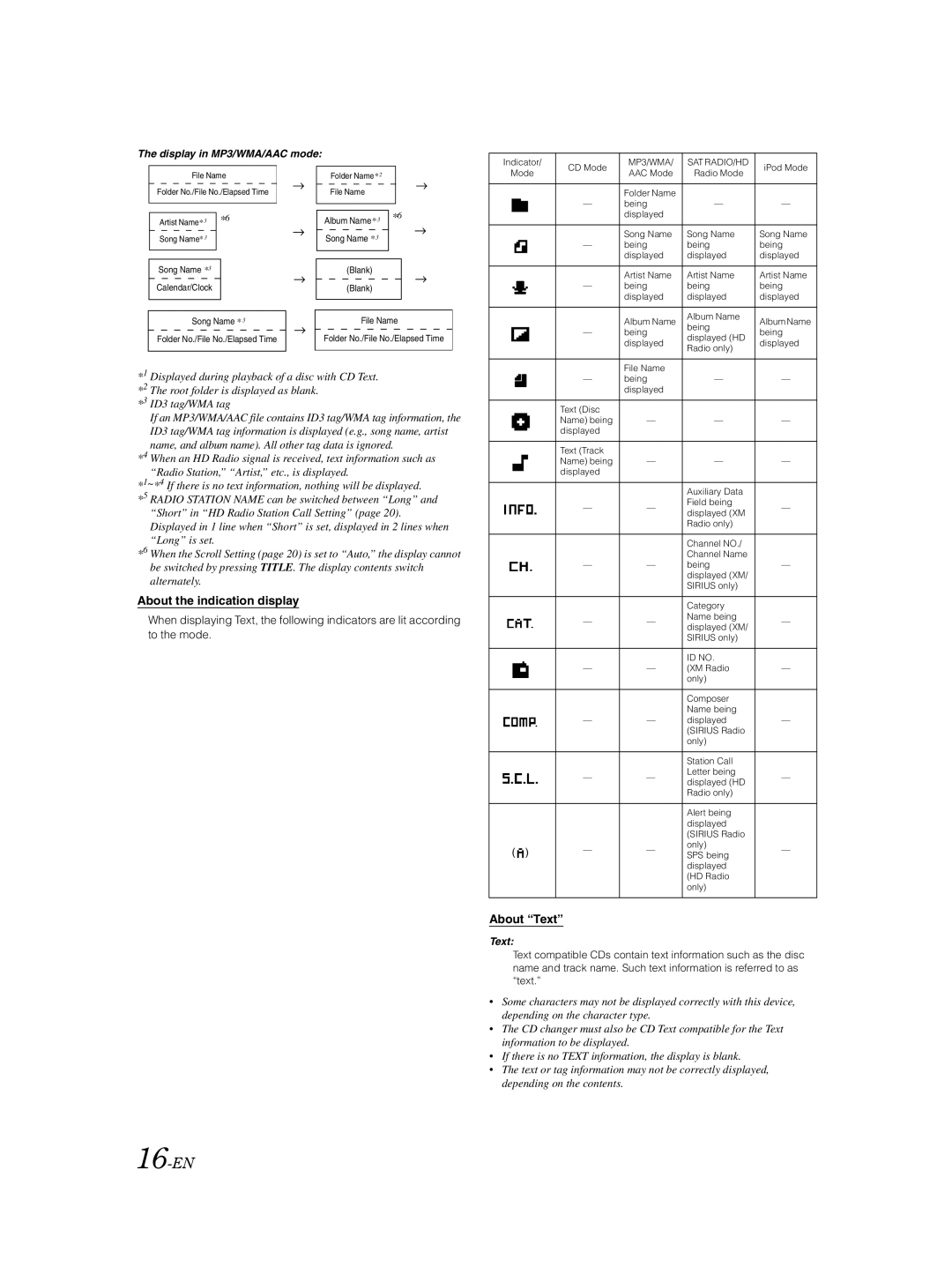 Alpine CDA-9885 owner manual 16-EN, About the indication display, About Text, Display in MP3/WMA/AAC mode 